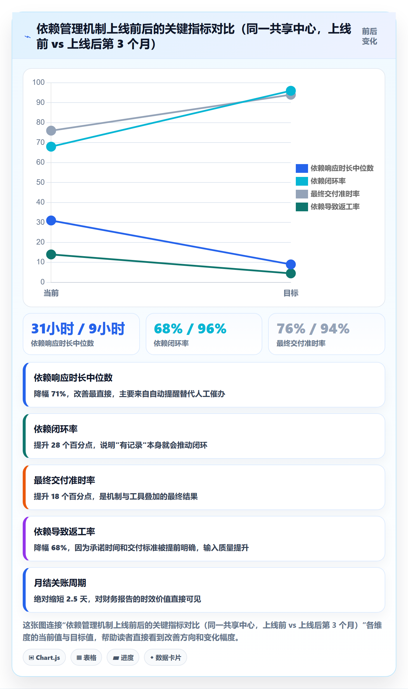 SS流程与规范:企业管理者任务依赖实操方法关键指标