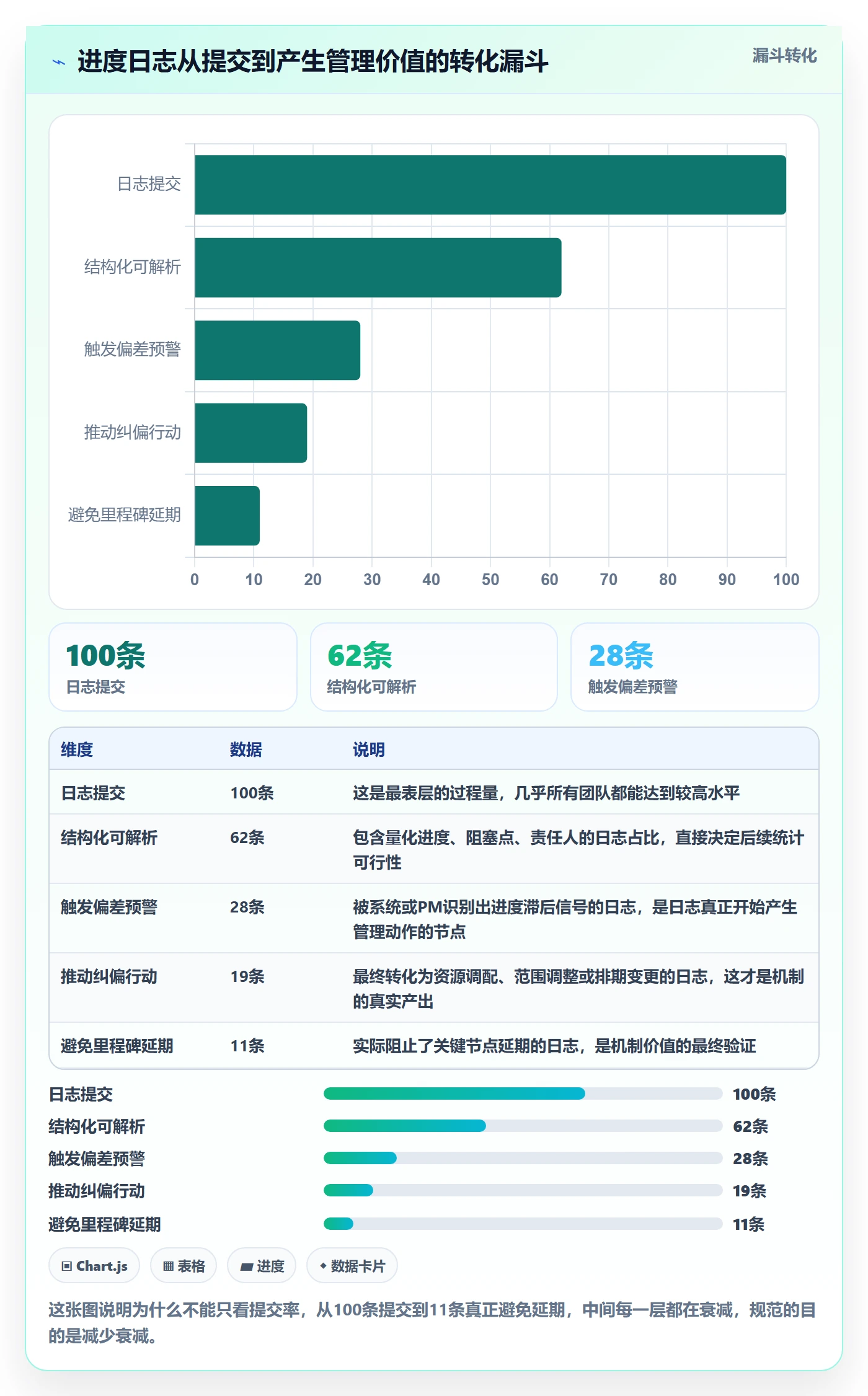 进度日志流程与规范：项目成员进度跟踪实操方法关键指标