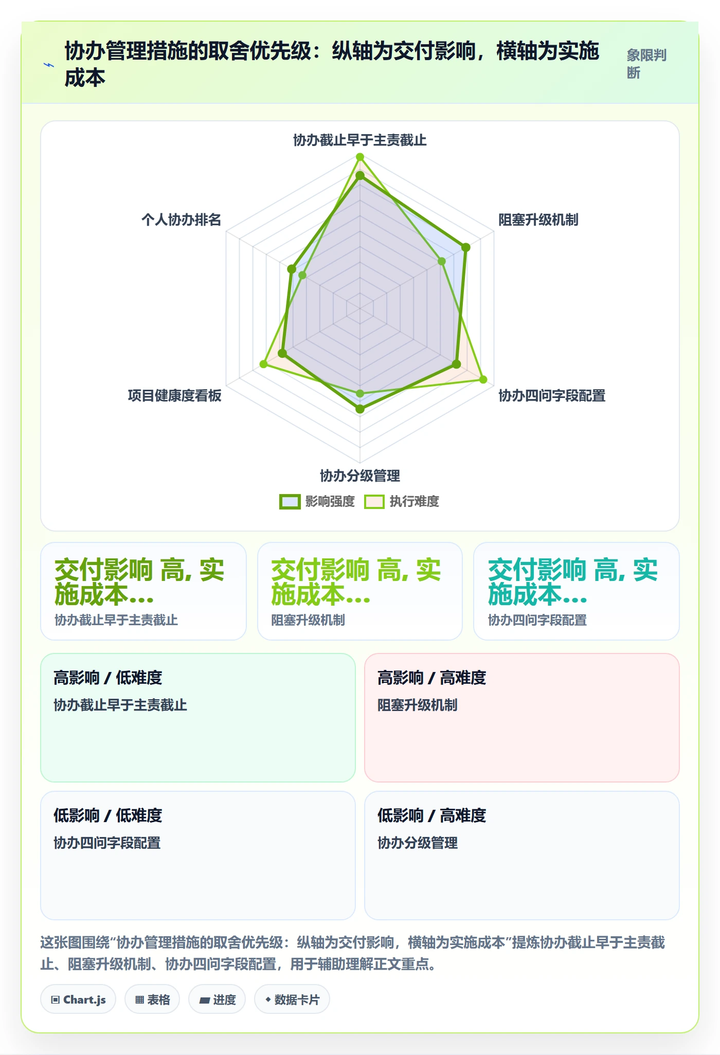 任务分派如何做好协办?PMO落地方案与操作步骤