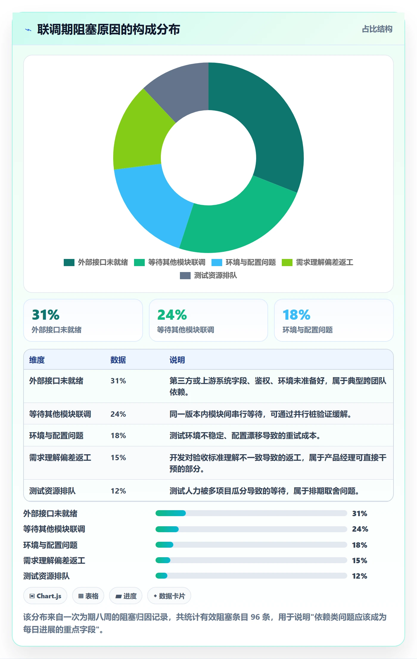 每日进展最佳实践:产品经理进度跟踪最佳实践,常见问题