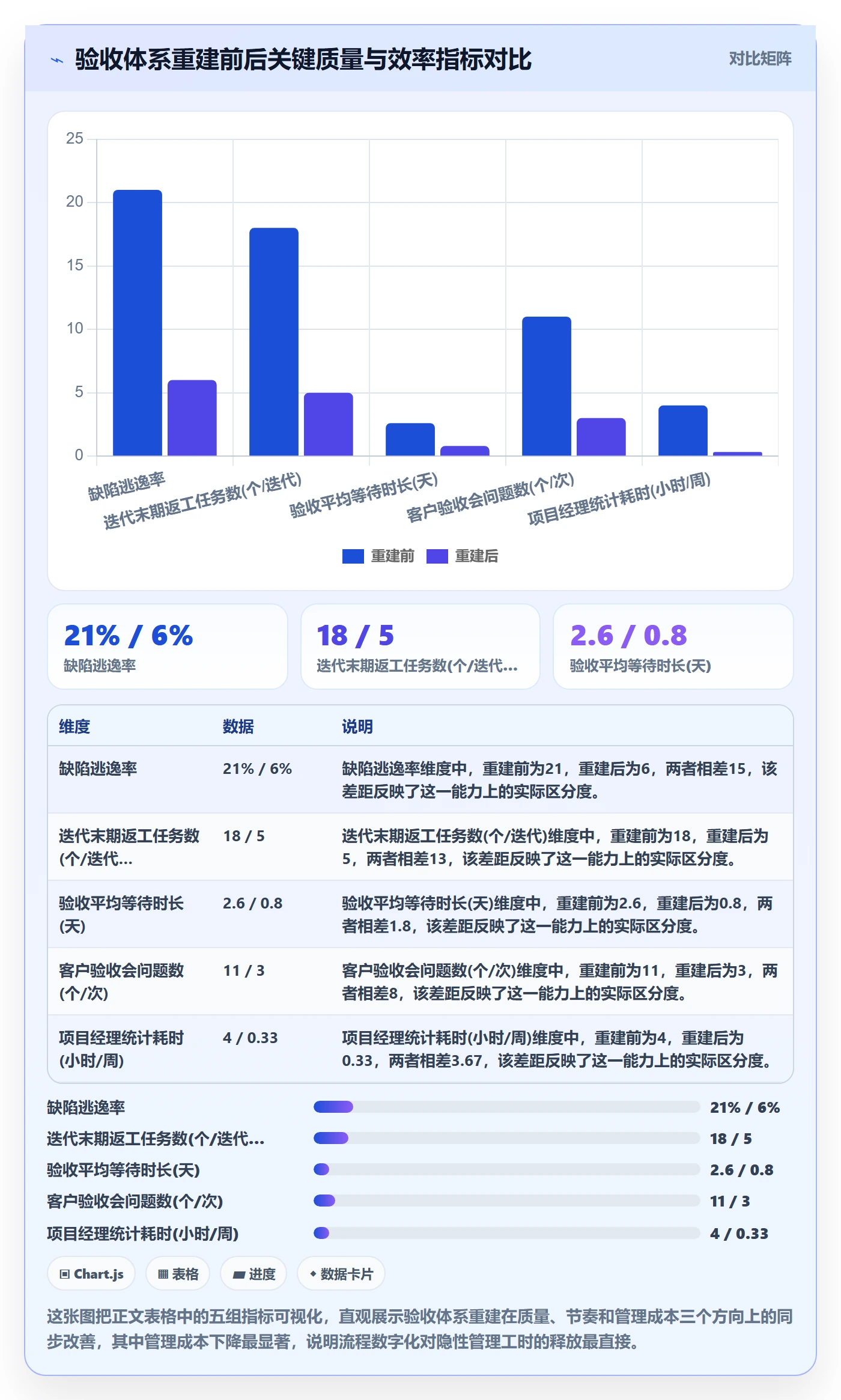 验收怎么做?项目成员协同管理:任务验收从0到1