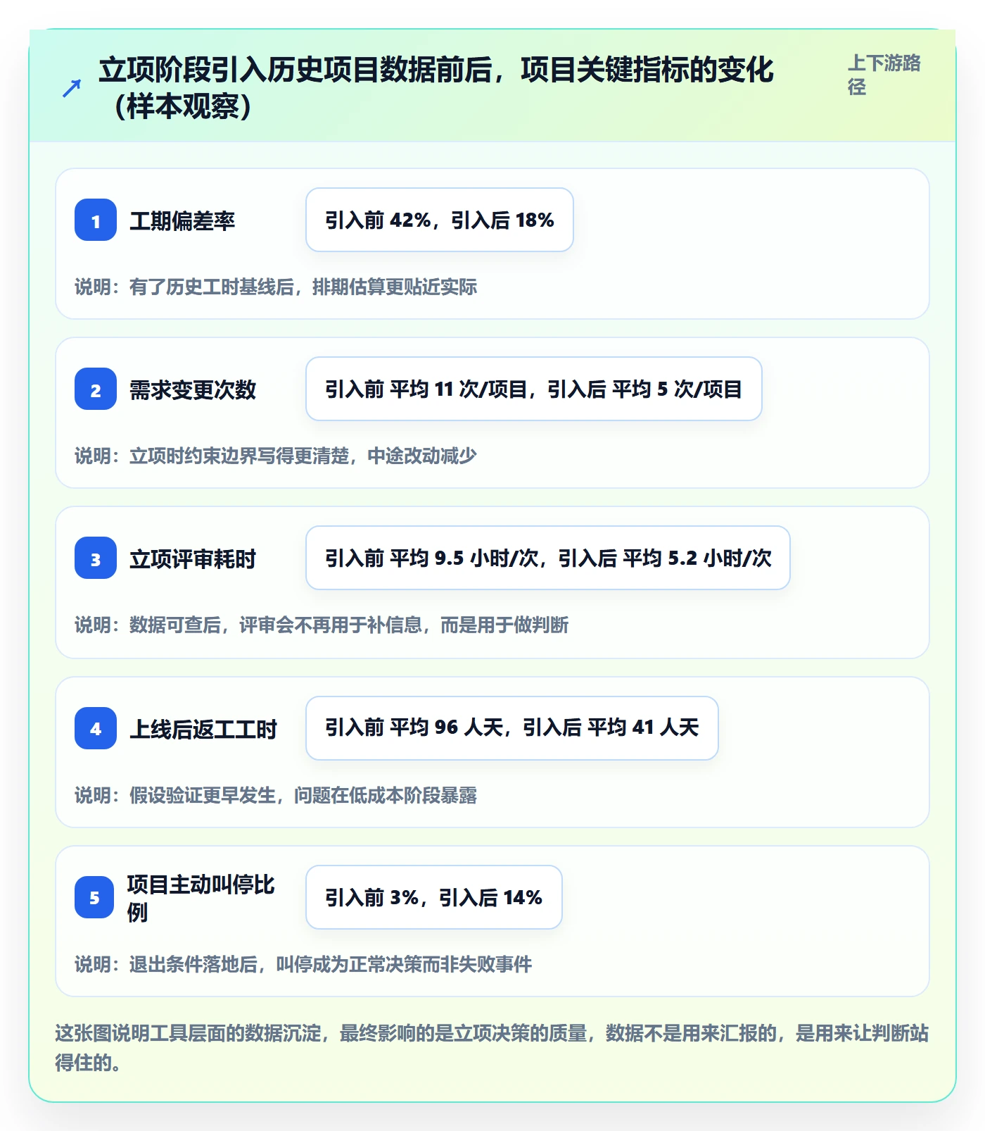 立项审批最佳实践：产品经理项目立项风险控制，常见问题