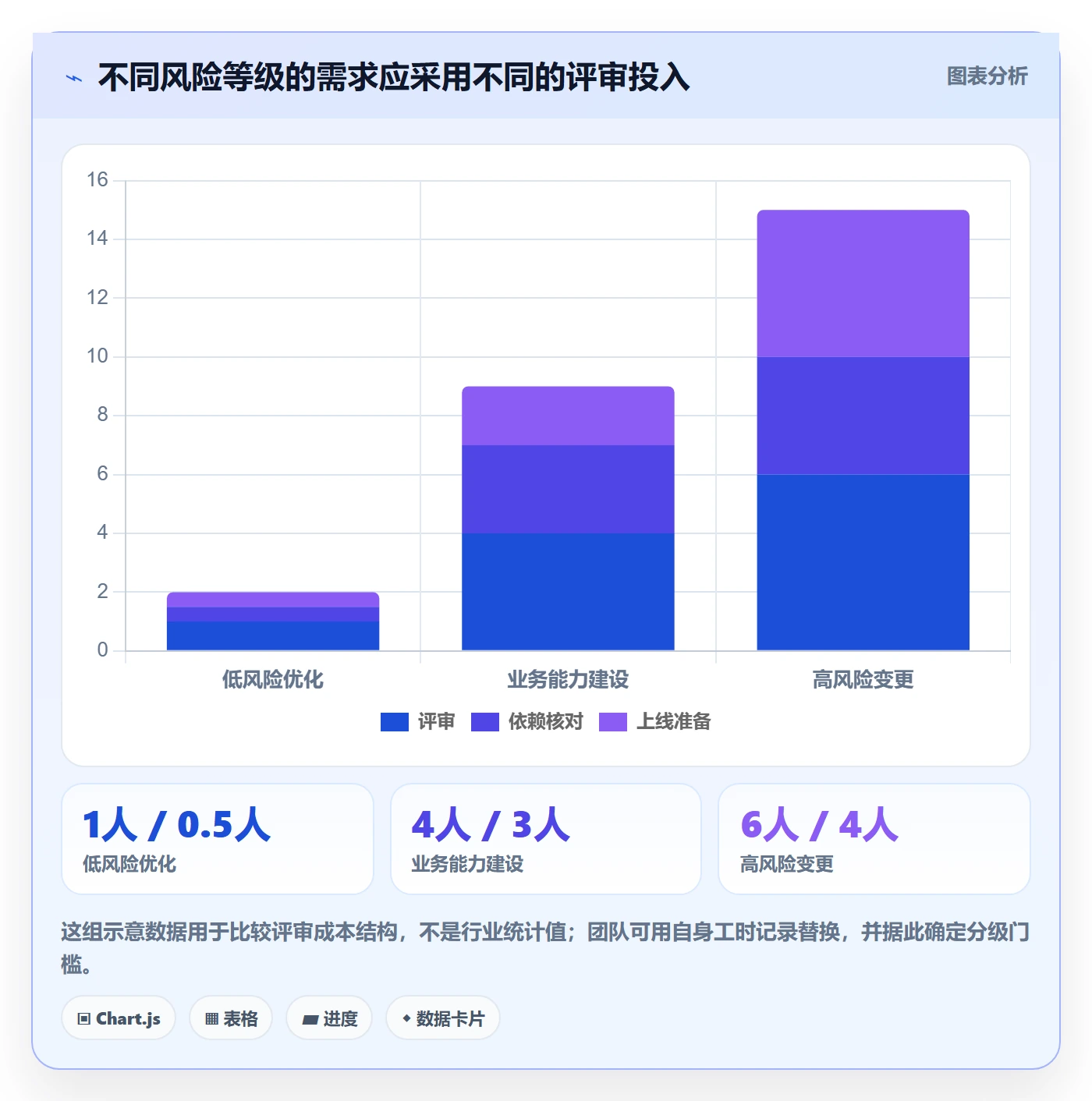需求流程与规范:跨部门团队需求管理最佳实践关键指标