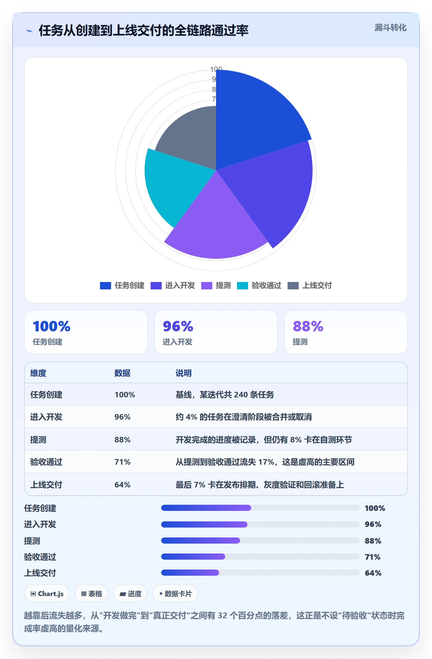 完成率怎么做?项目成员入门指南:进度管理从0到1