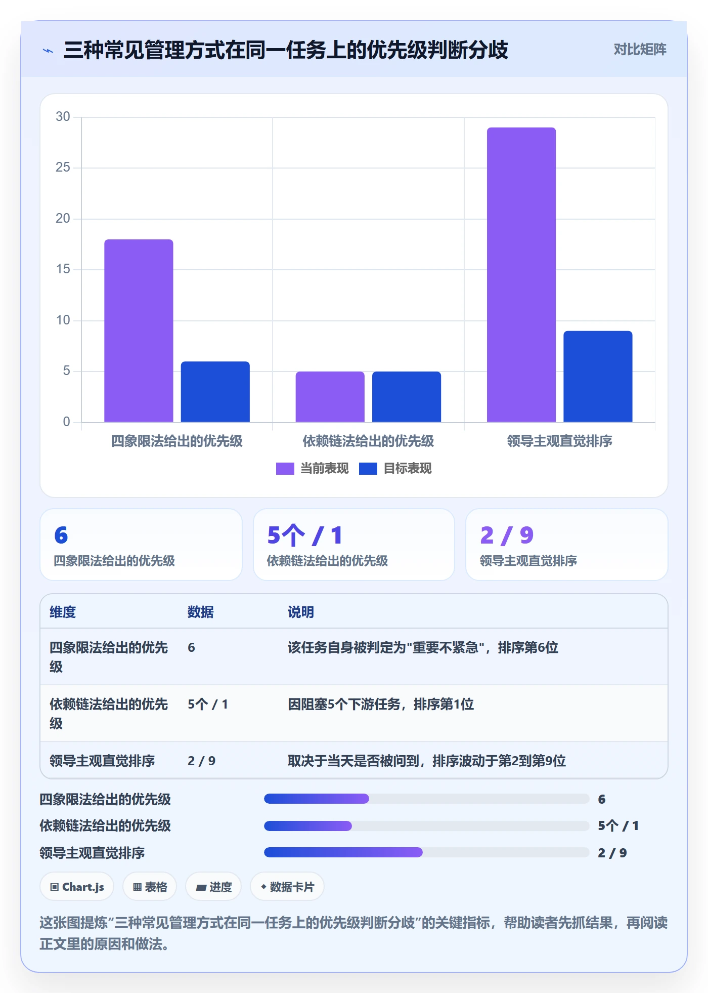 前置任务管理方法大全:产品经理任务依赖协同管理落地清单