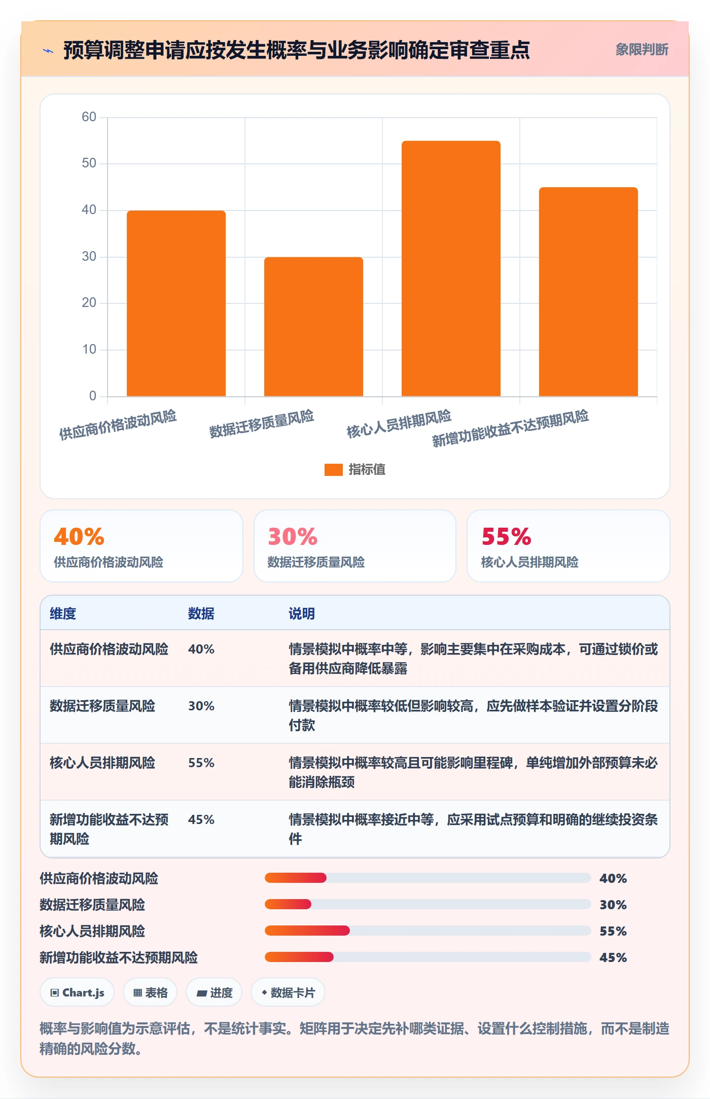 预算调整流程与规范:产品经理预算管理实操方法关键指标