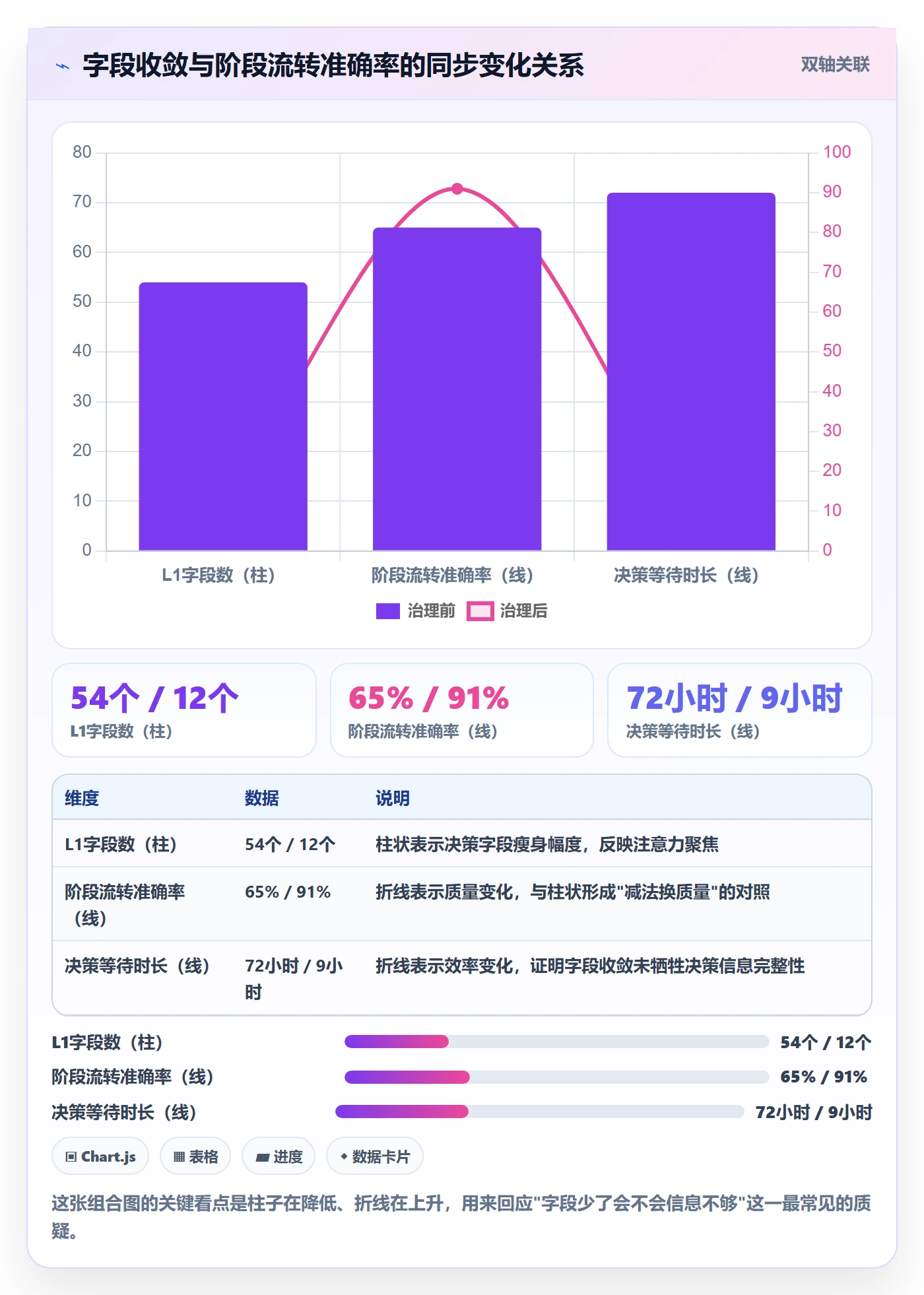 模板阶段流程与规范:管理层项目模板最佳实践关键指标