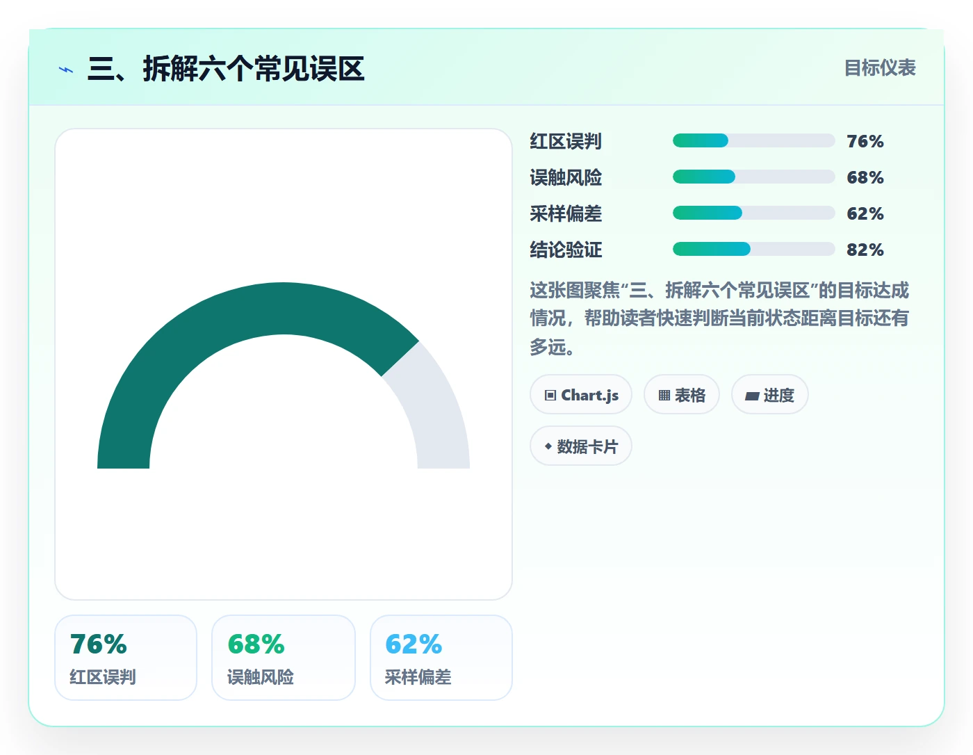 三、拆解六个常见误区