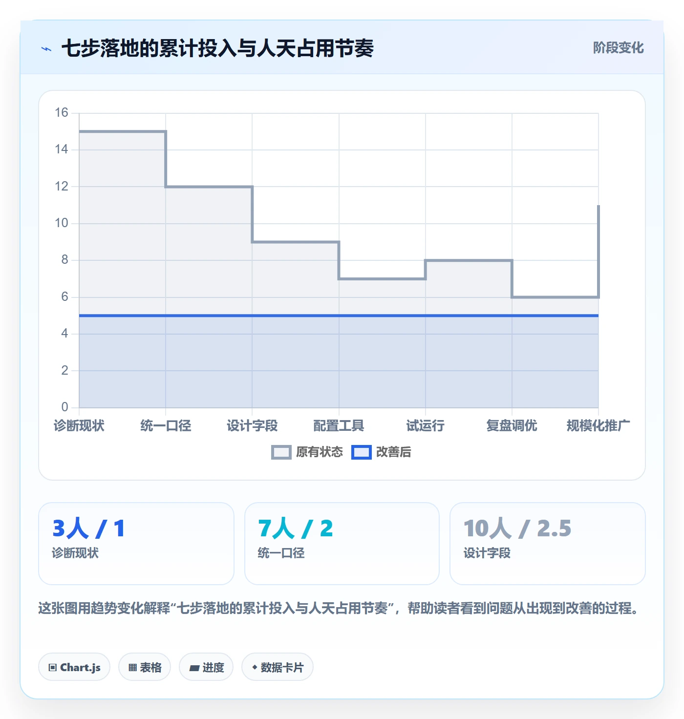 进度跟踪如何做好追踪？PMO效率提升与操作步骤