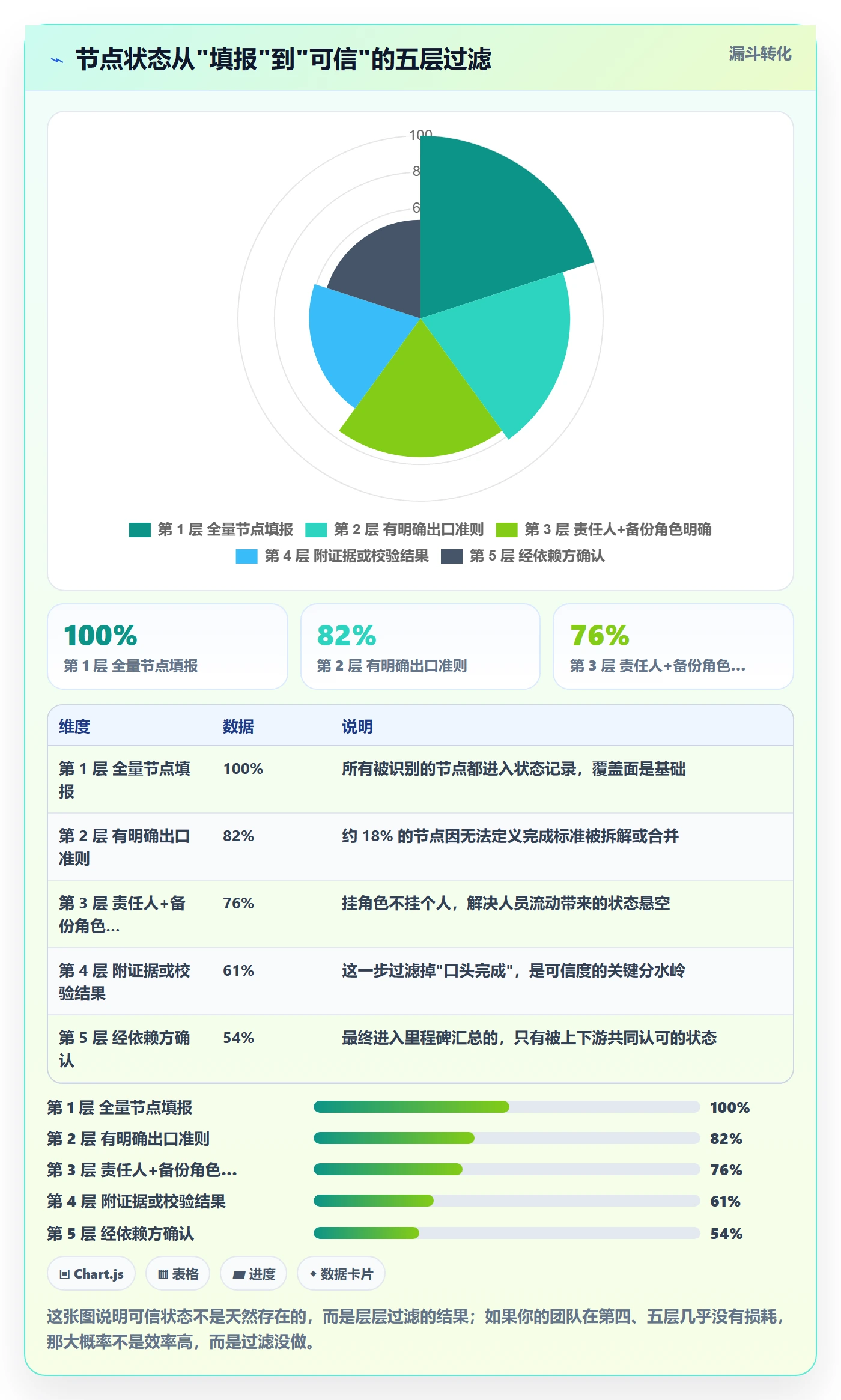 节点状态实操方法：实施团队提升里程碑效率的协同管理方法与模板