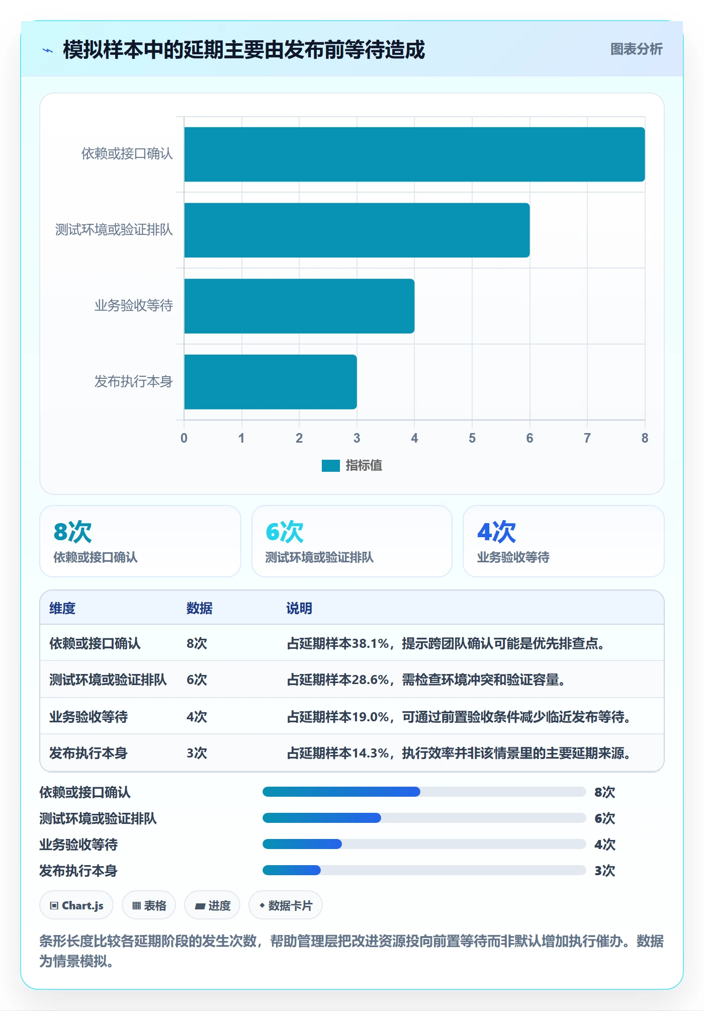 发布记录落地方案:管理层开展发布管理的数据分析案例解析