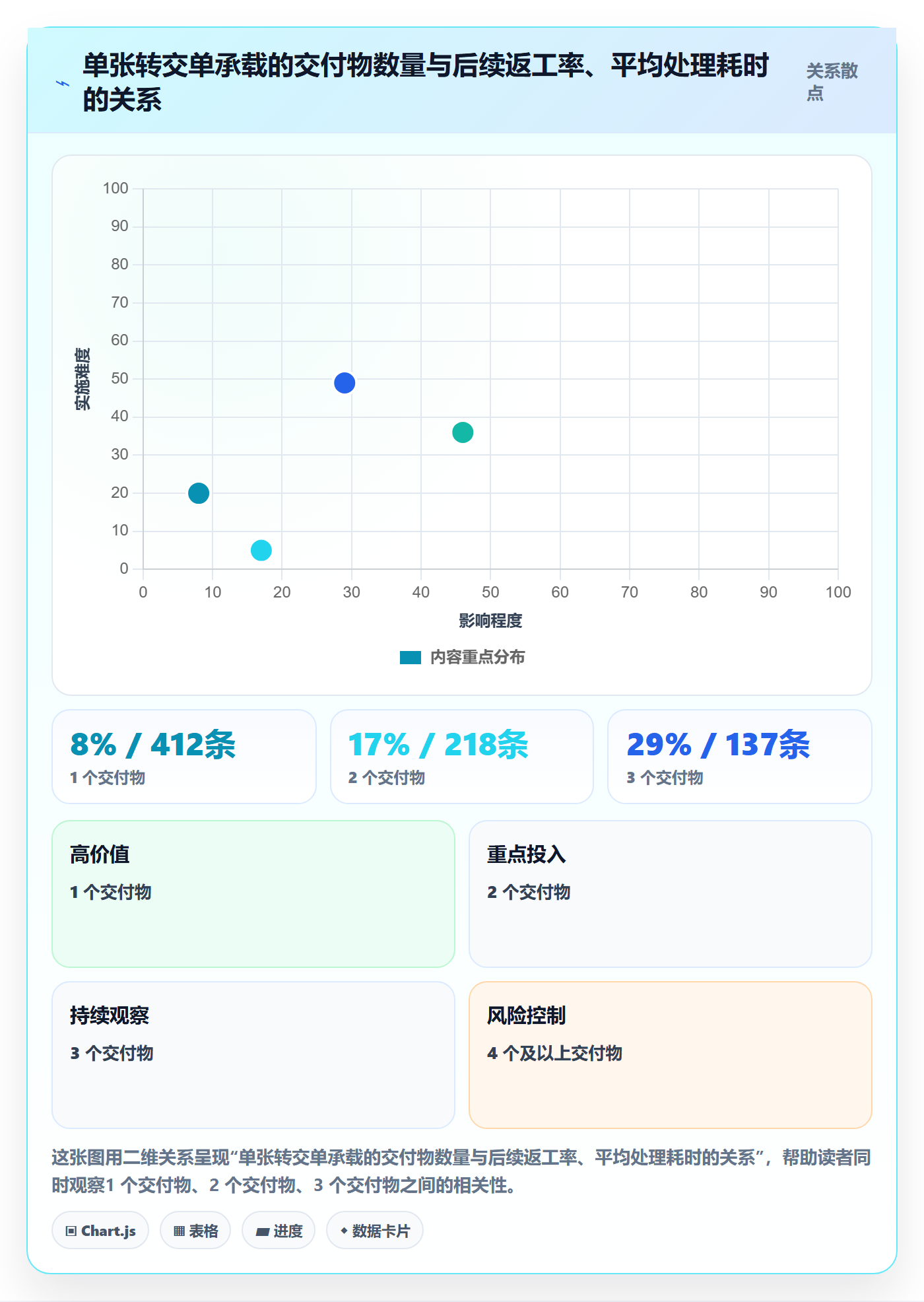 转交实操方法:PMO提升任务分派效率的落地方案方法与模板