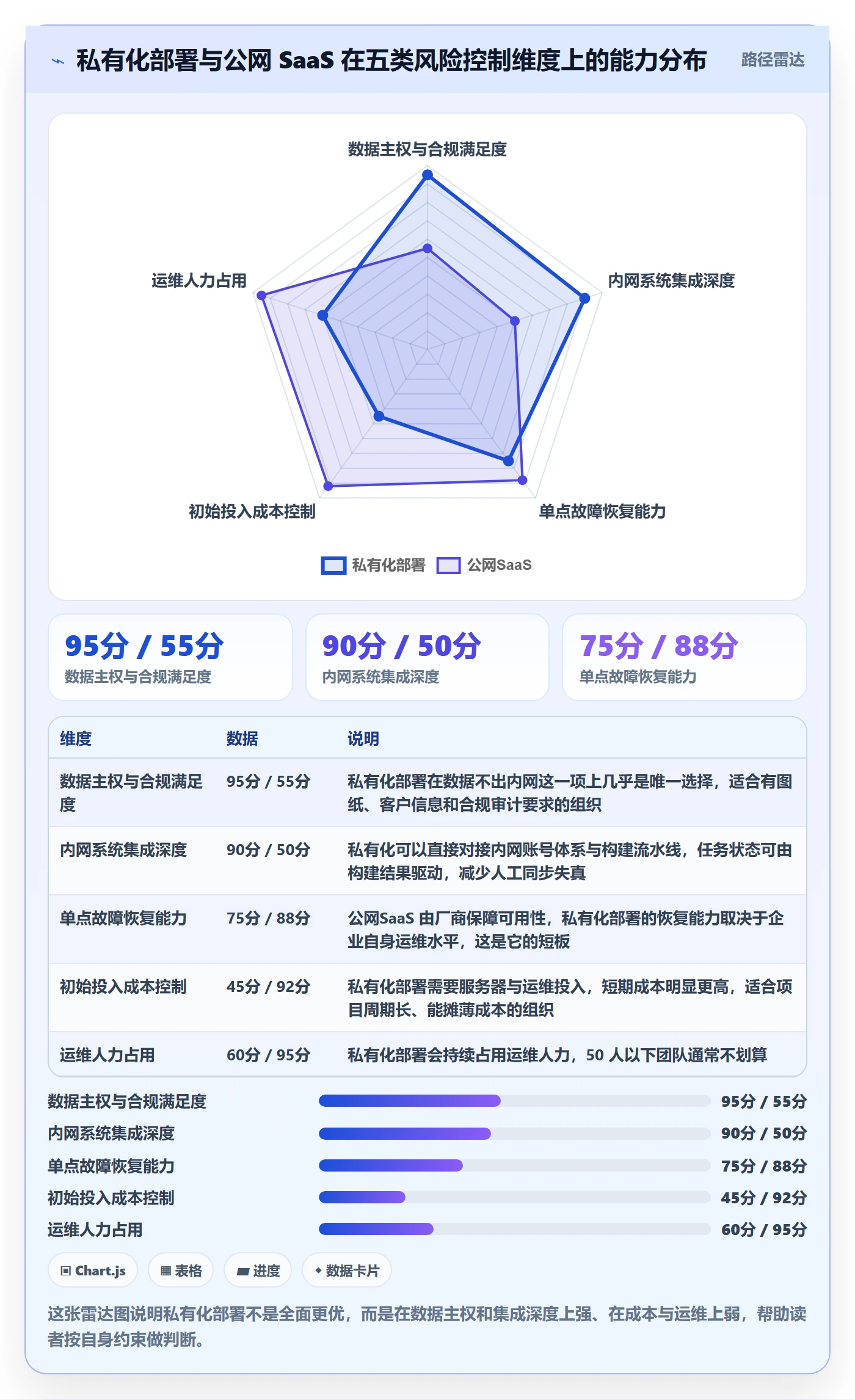 任务管理方法大全：项目成员任务管理风险控制落地清单
