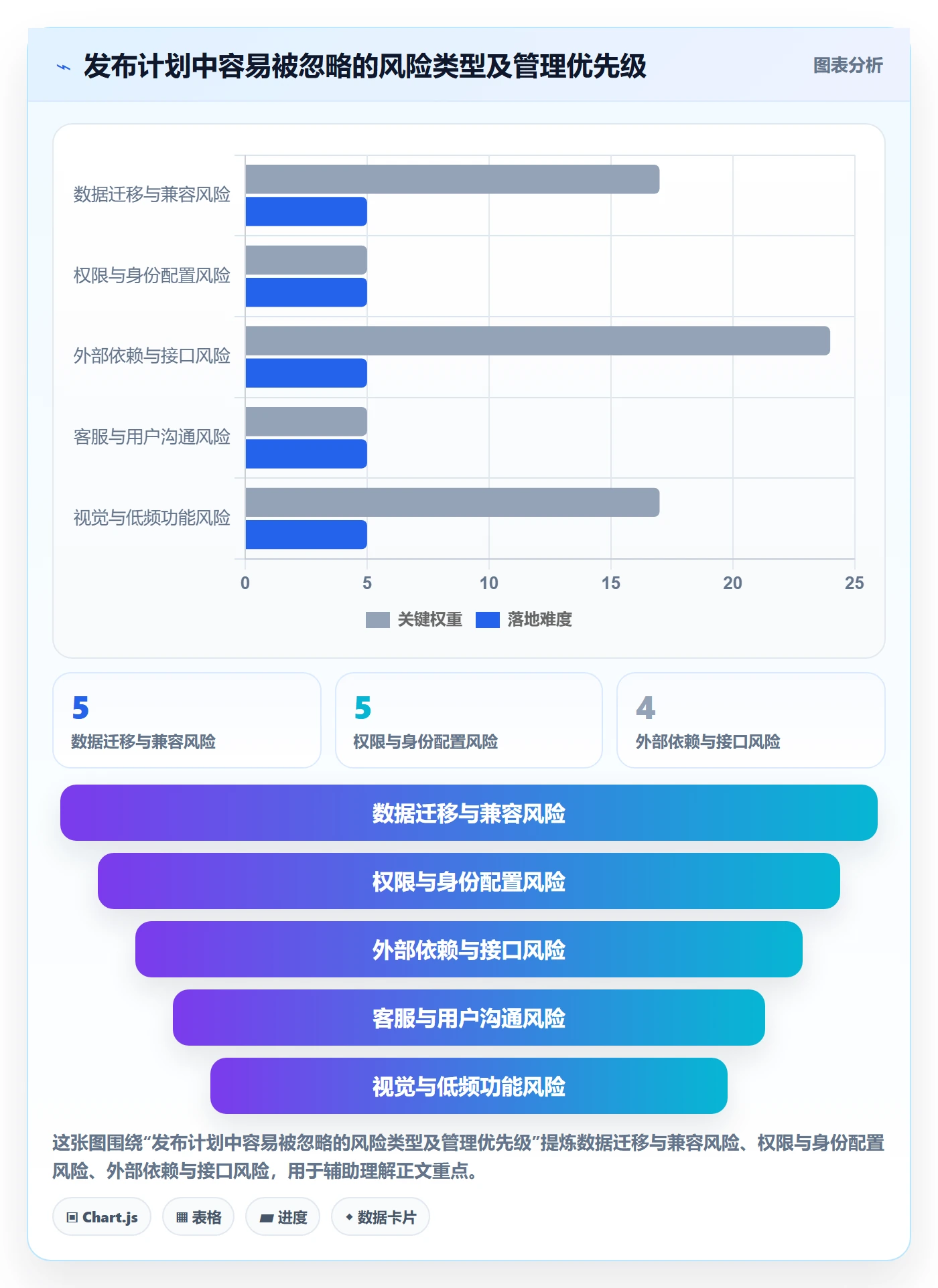 上线计划怎么做?企业管理者风险控制:发布管理从0到1