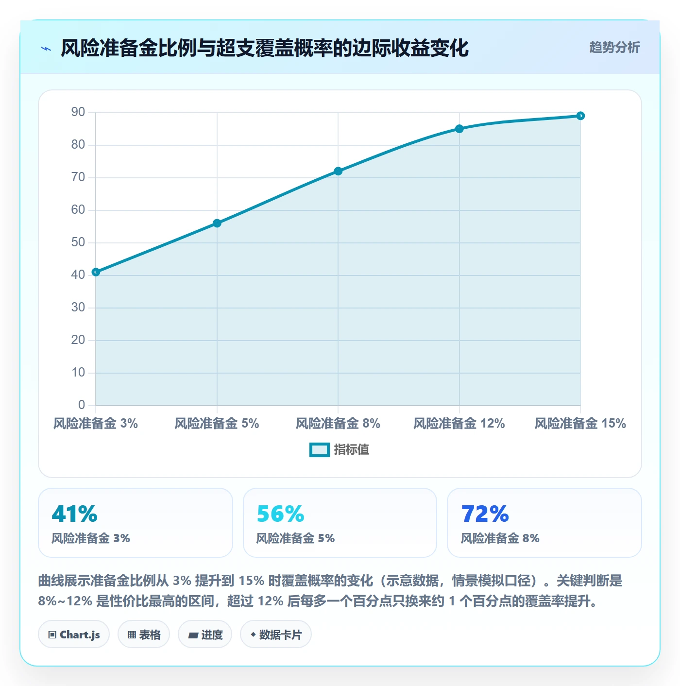 预算管理指南:产品经理如何做好项目立项,落地方案全流程