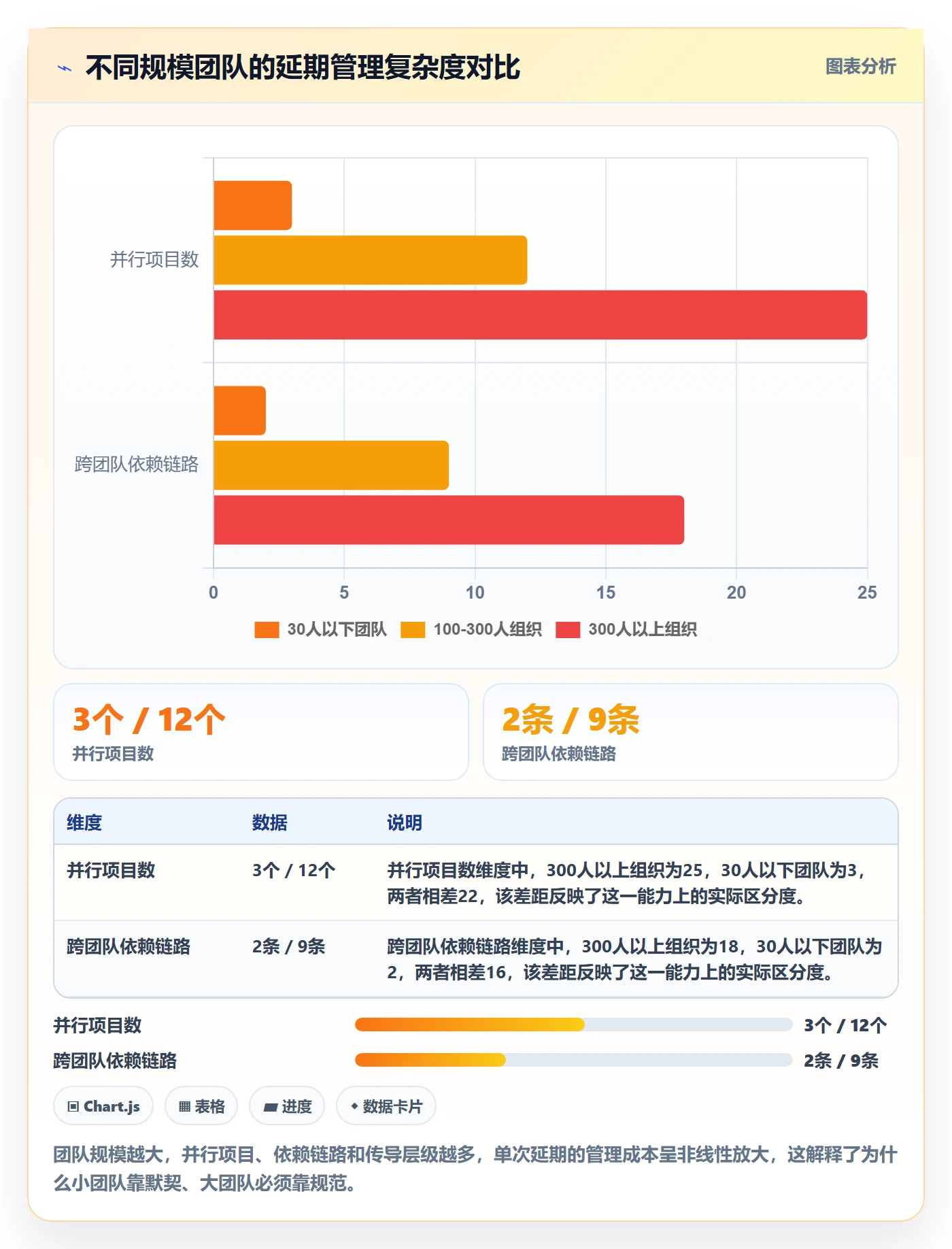 延期天数流程与规范:项目经理延期管理效率提升关键指标