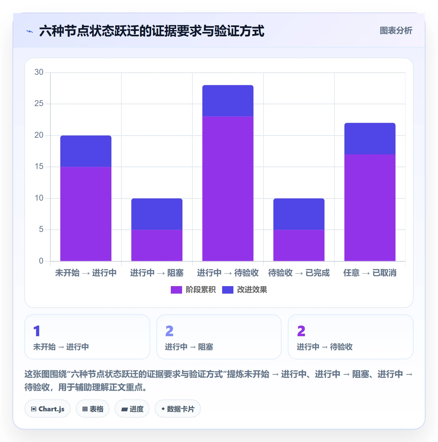 节点状态管理方法大全：PMO里程碑入门指南落地清单
