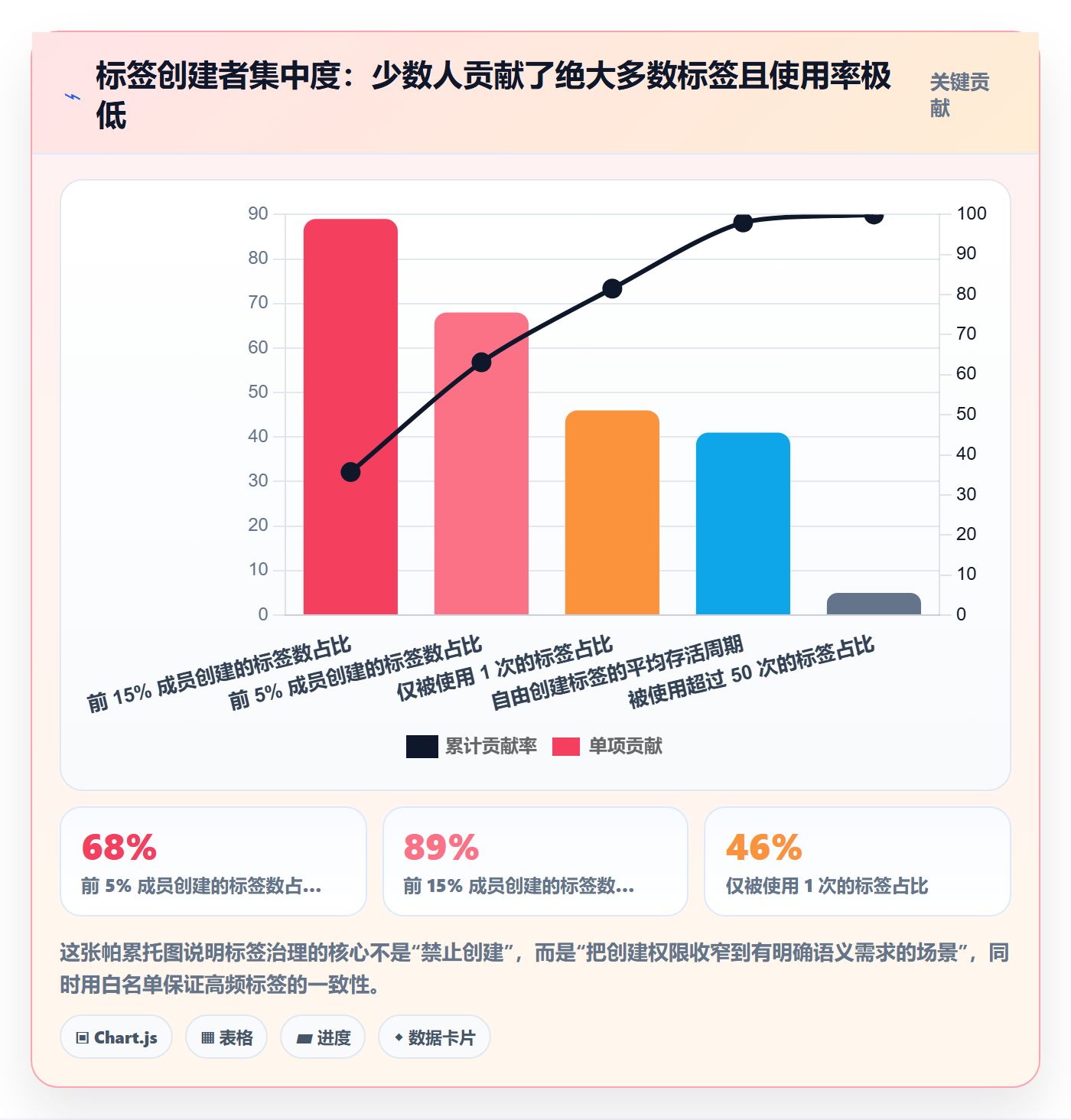 标签落地方案:项目成员开展任务属性的数据分析案例解析
