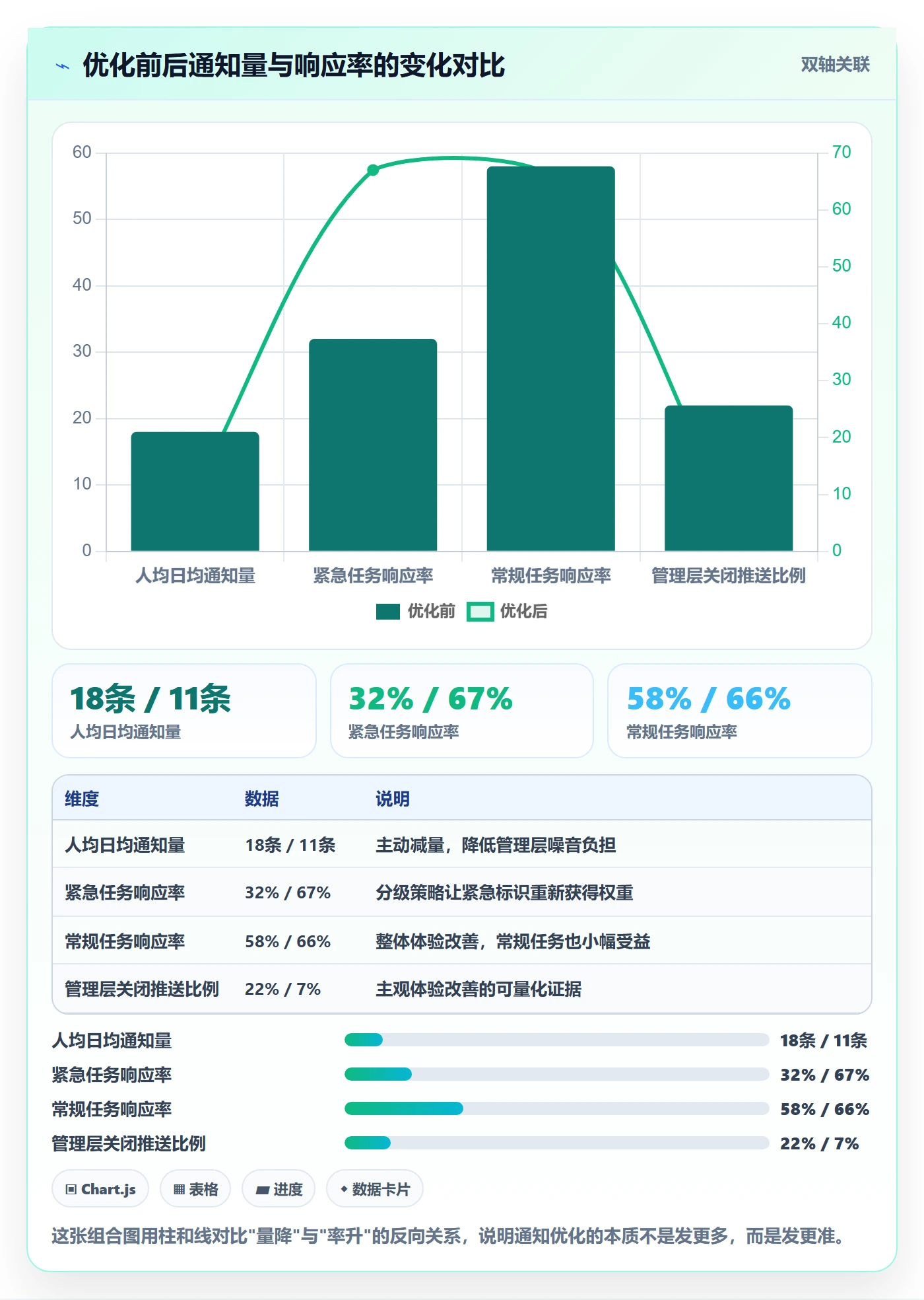 消息通知流程与规范:管理层任务提醒数据分析关键指标