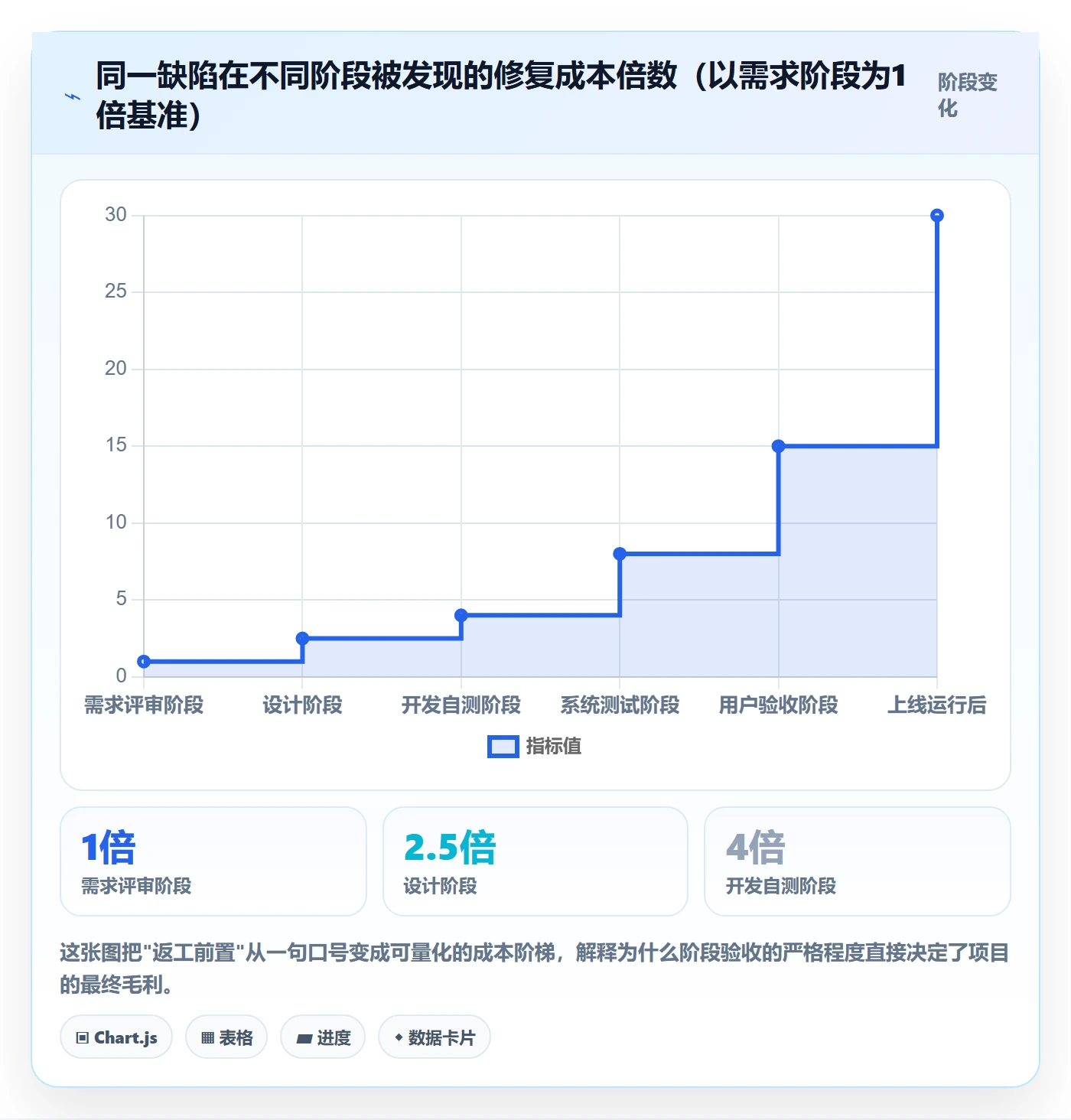 阶段验收管理指南：项目经理如何做好项目阶段，风险控制全流程