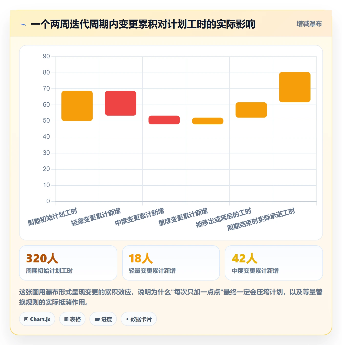工作计划管理方法大全:项目经理项目规划流程优化落地清单