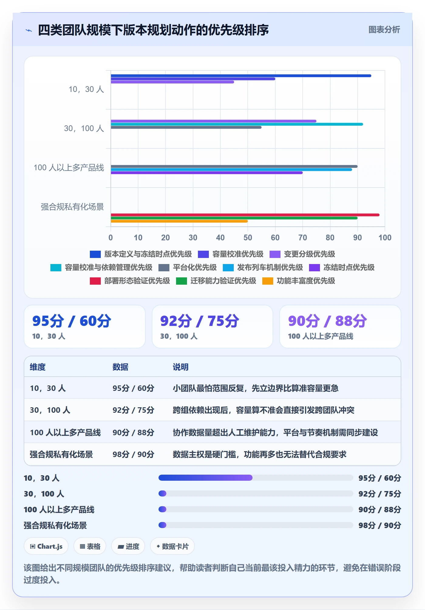 项目规划如何做好计划版本?研发团队落地方案与操作步骤