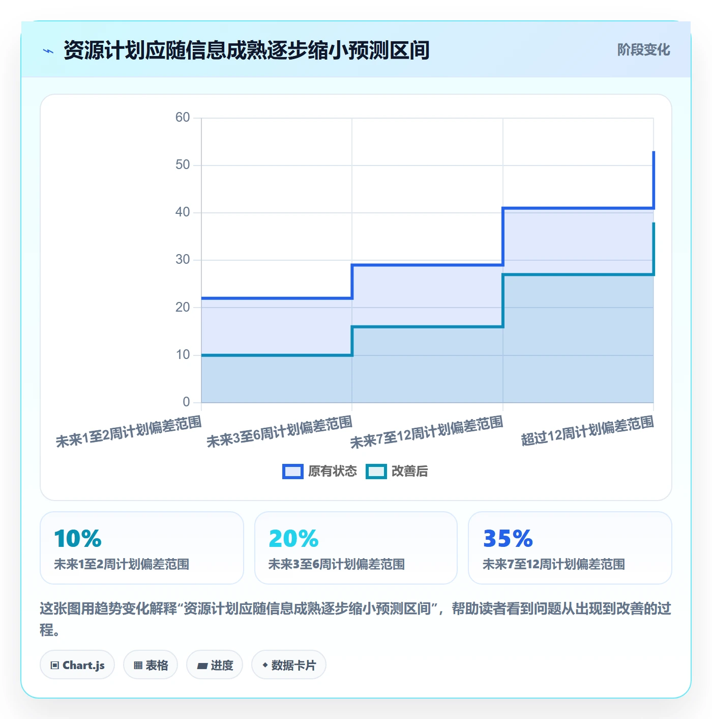 资源管理资源池教程：项目经理协同管理，避坑指南
