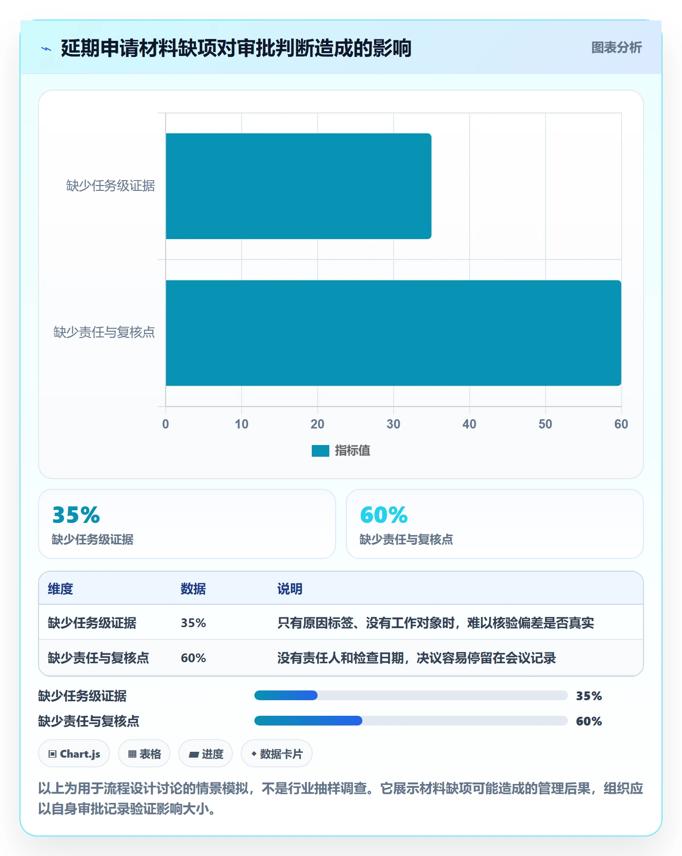 延期审批落地方案:项目经理开展延期管理的协同管理案例解析