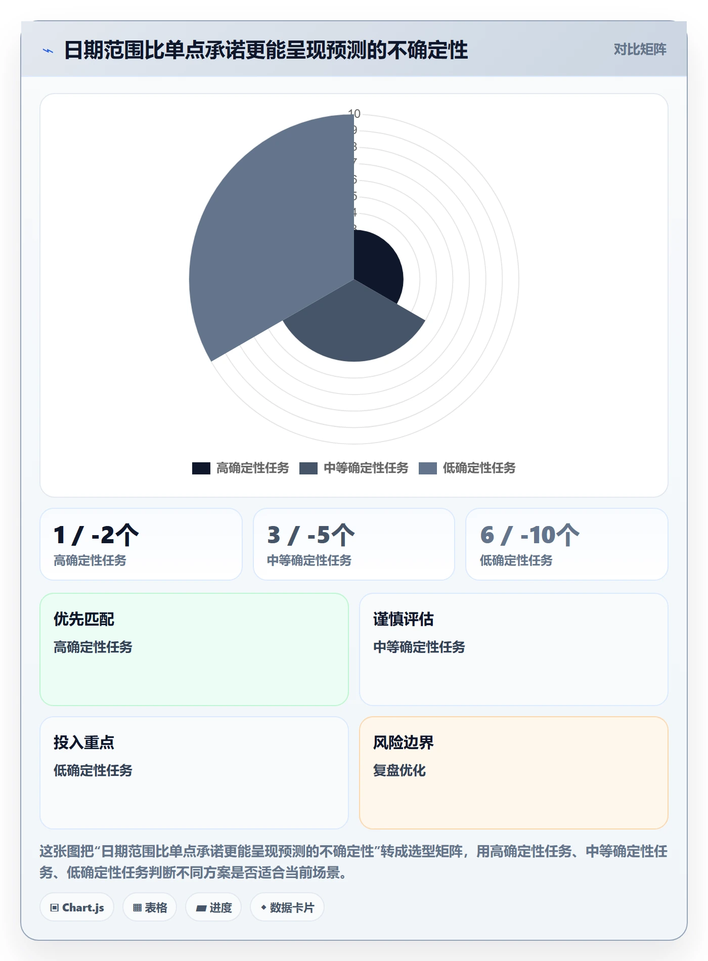 延期管理如何做好延期分析?企业管理者风险控制与操作步骤