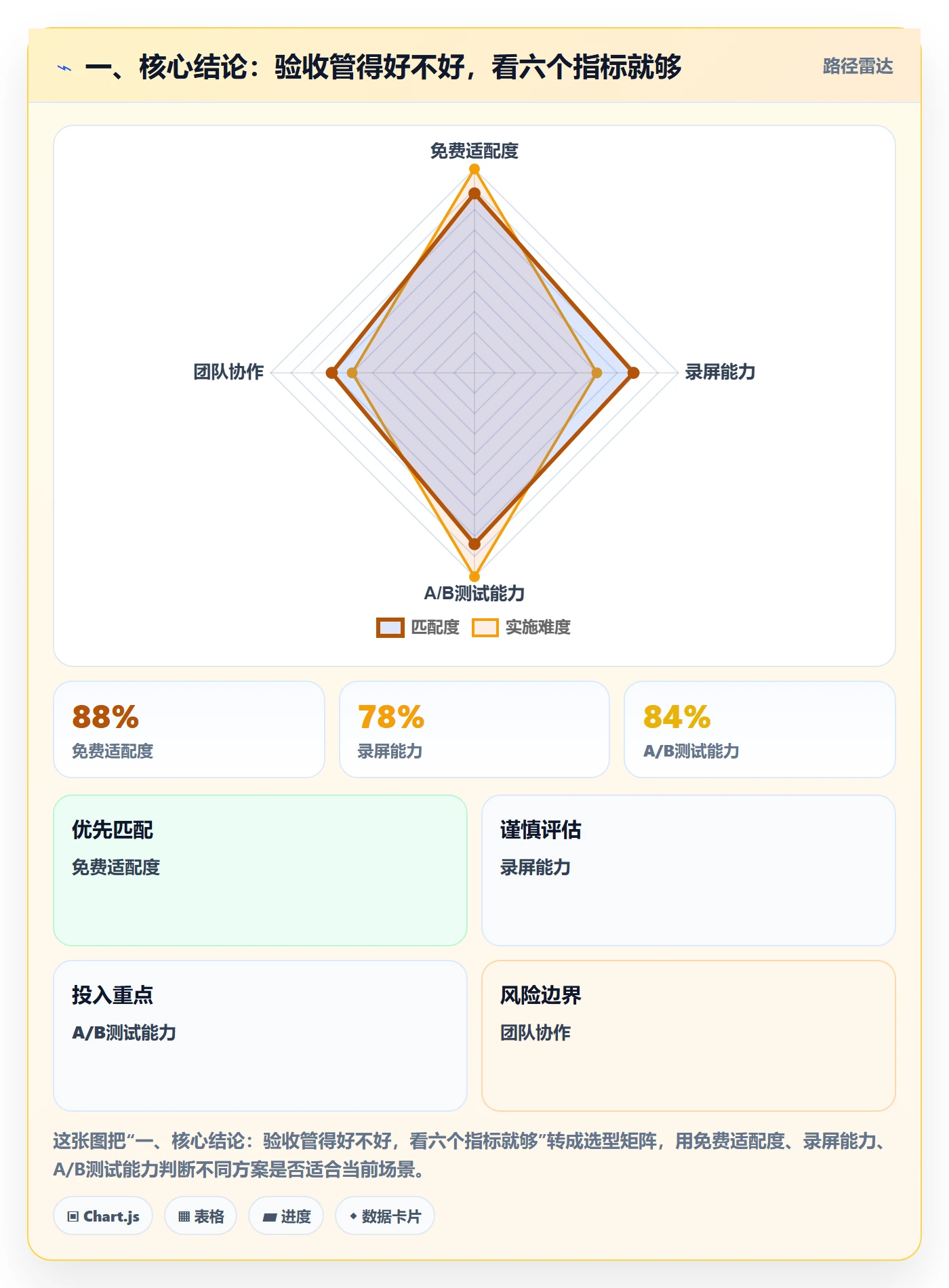 验收标准流程与规范：项目负责人任务验收流程优化关键指标