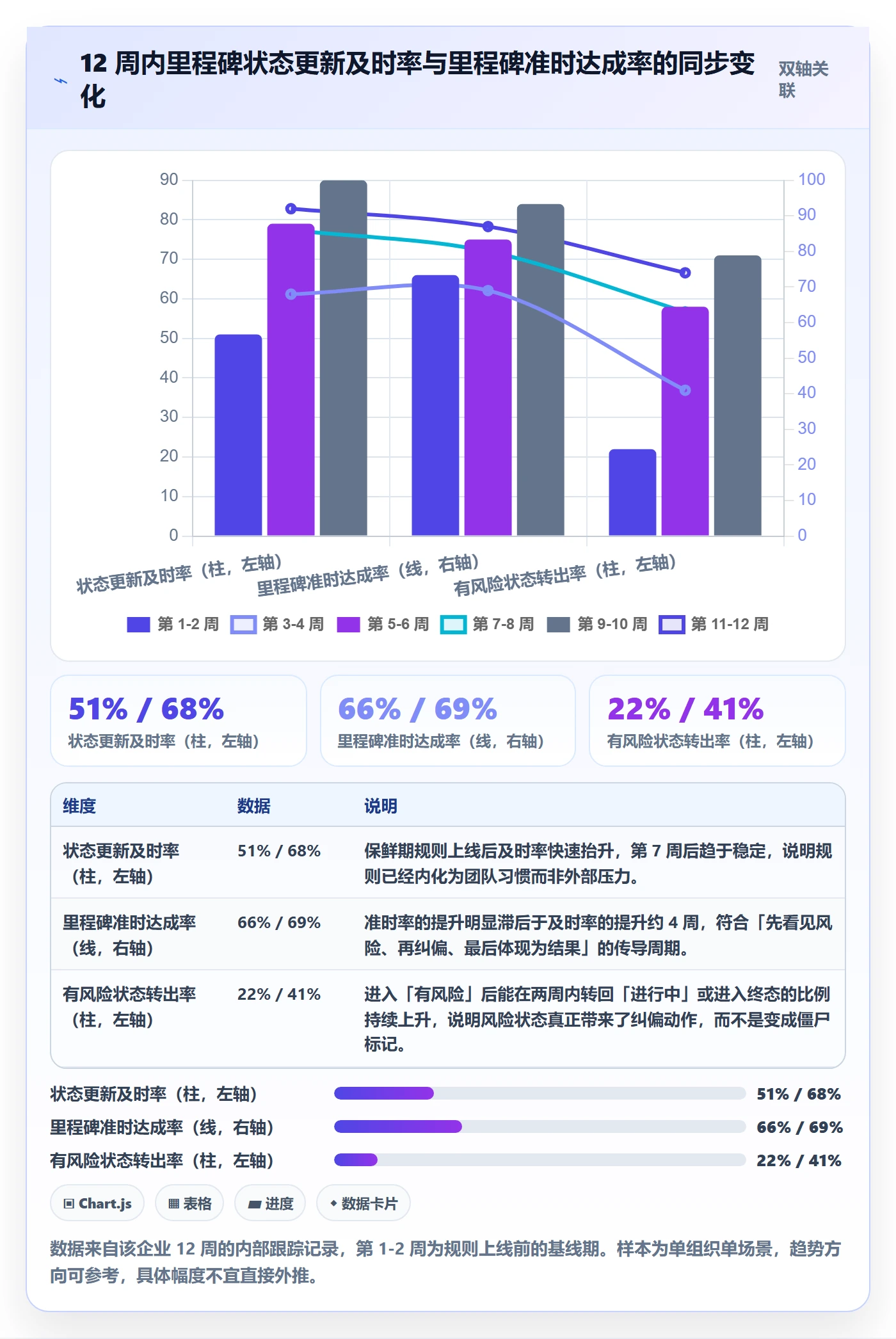 节点状态落地方案:企业管理者开展里程碑的最佳实践案例解析