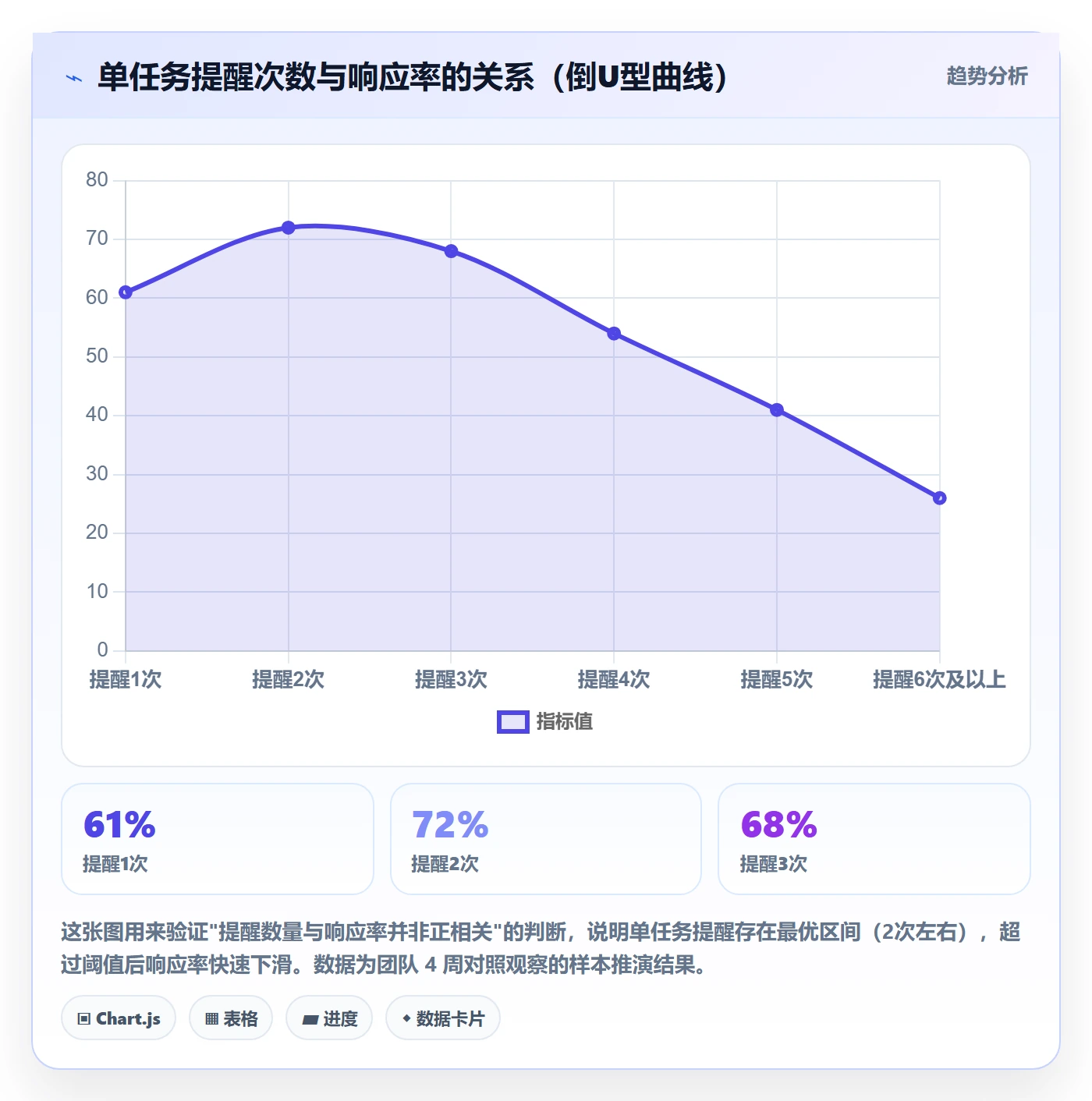 到期提醒实操方法：产品经理提升任务提醒效率的入门指南方法与模板