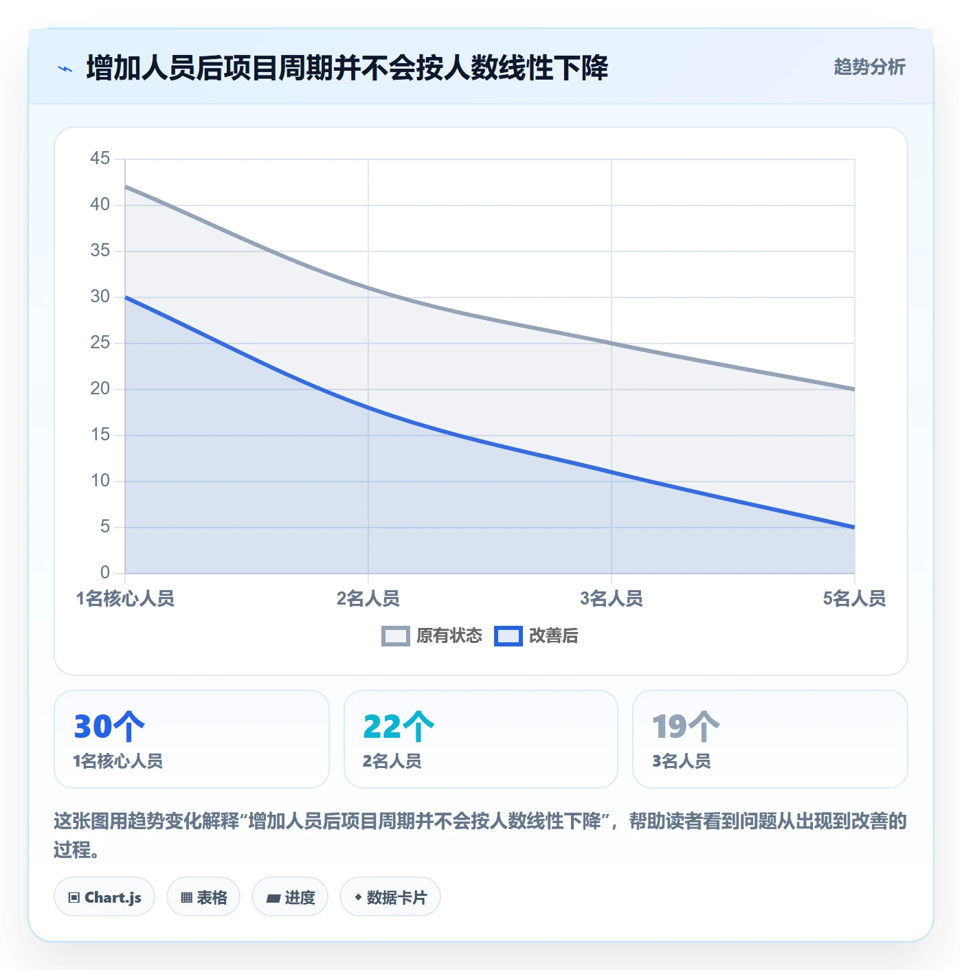人力资源计划资源负载教程：产品经理入门指南，避坑指南