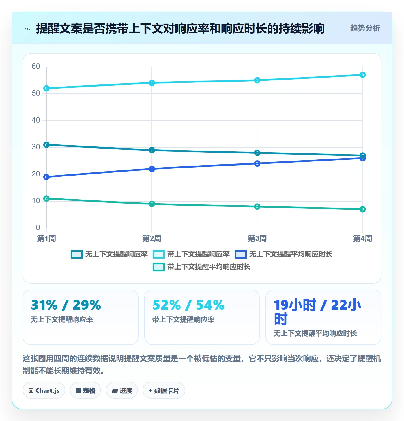催办落地方案:研发团队开展任务提醒的数据分析案例解析