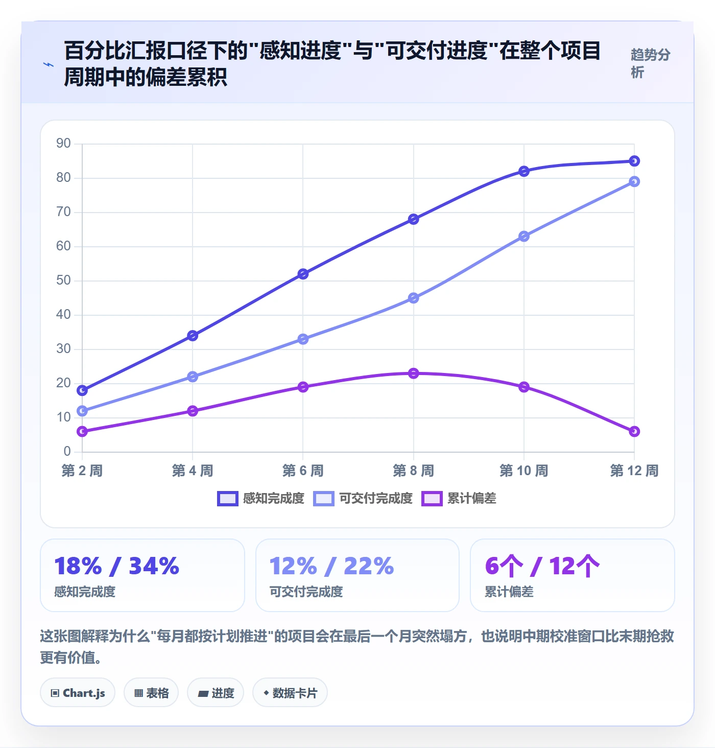 进度管理计划进度全流程:项目负责人流程优化与一文讲清