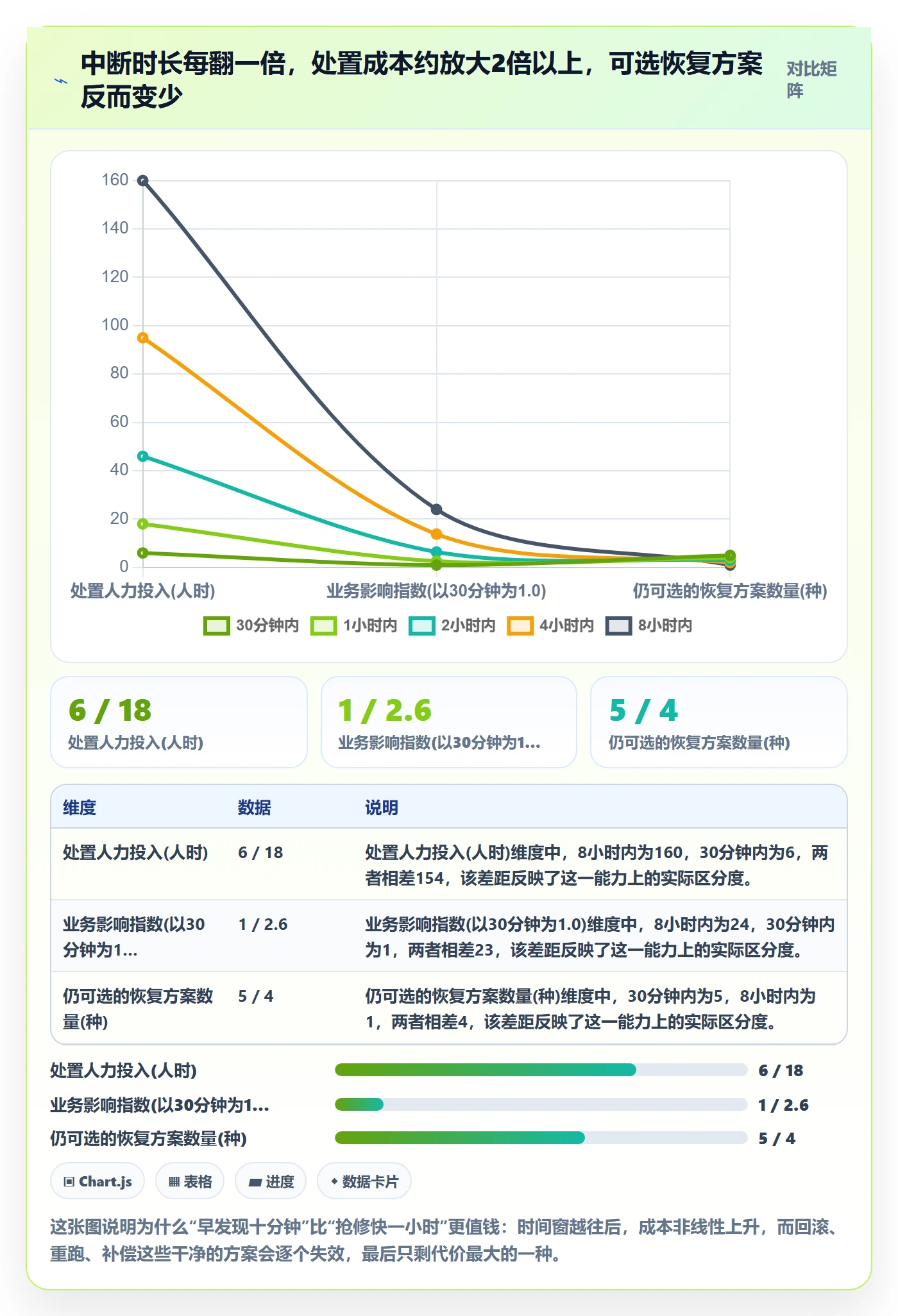 任务执行恢复全流程：企业管理者风险控制与一文讲清