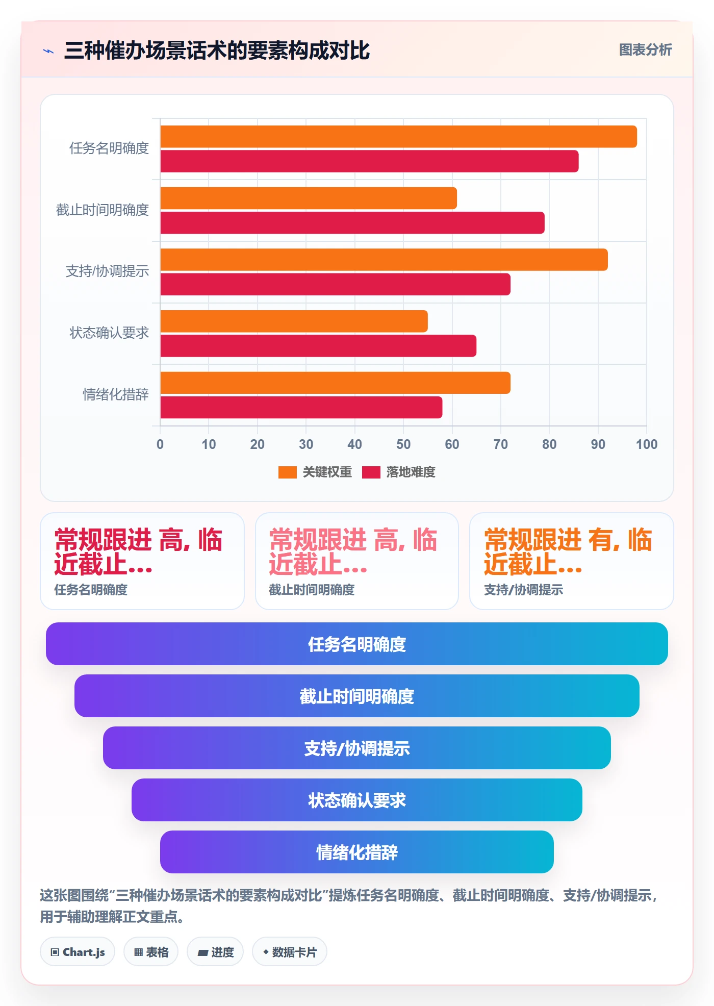 催办最佳实践:实施团队任务提醒效率提升,常见问题