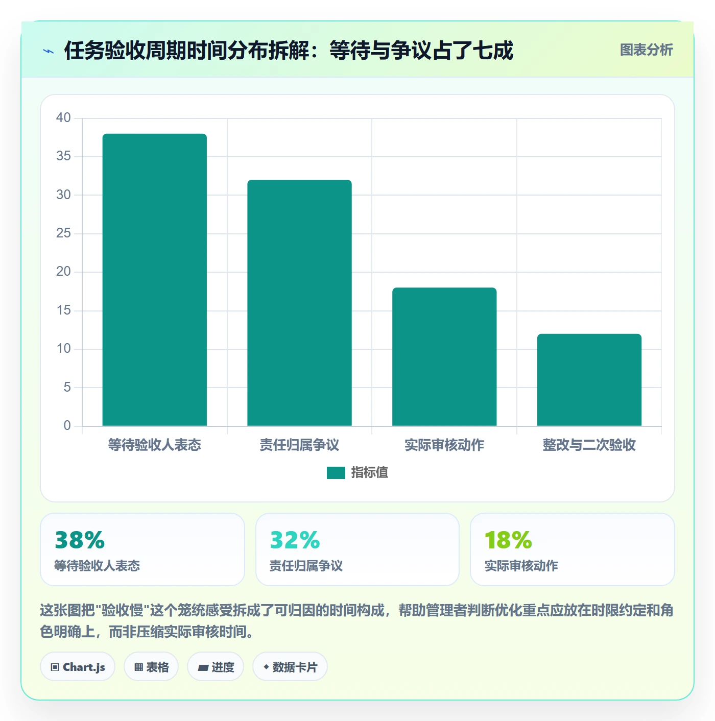 任务验收提交全流程:企业管理者协同管理与一文讲清