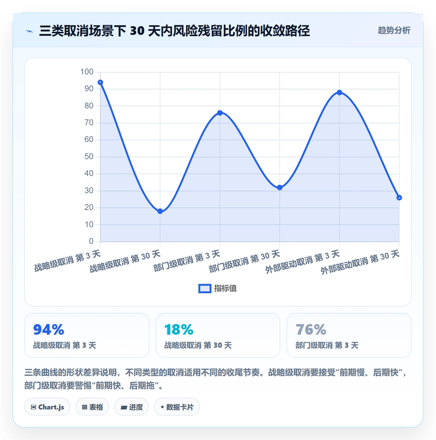 取消落地方案：跨部门团队开展任务执行的风险控制案例解析