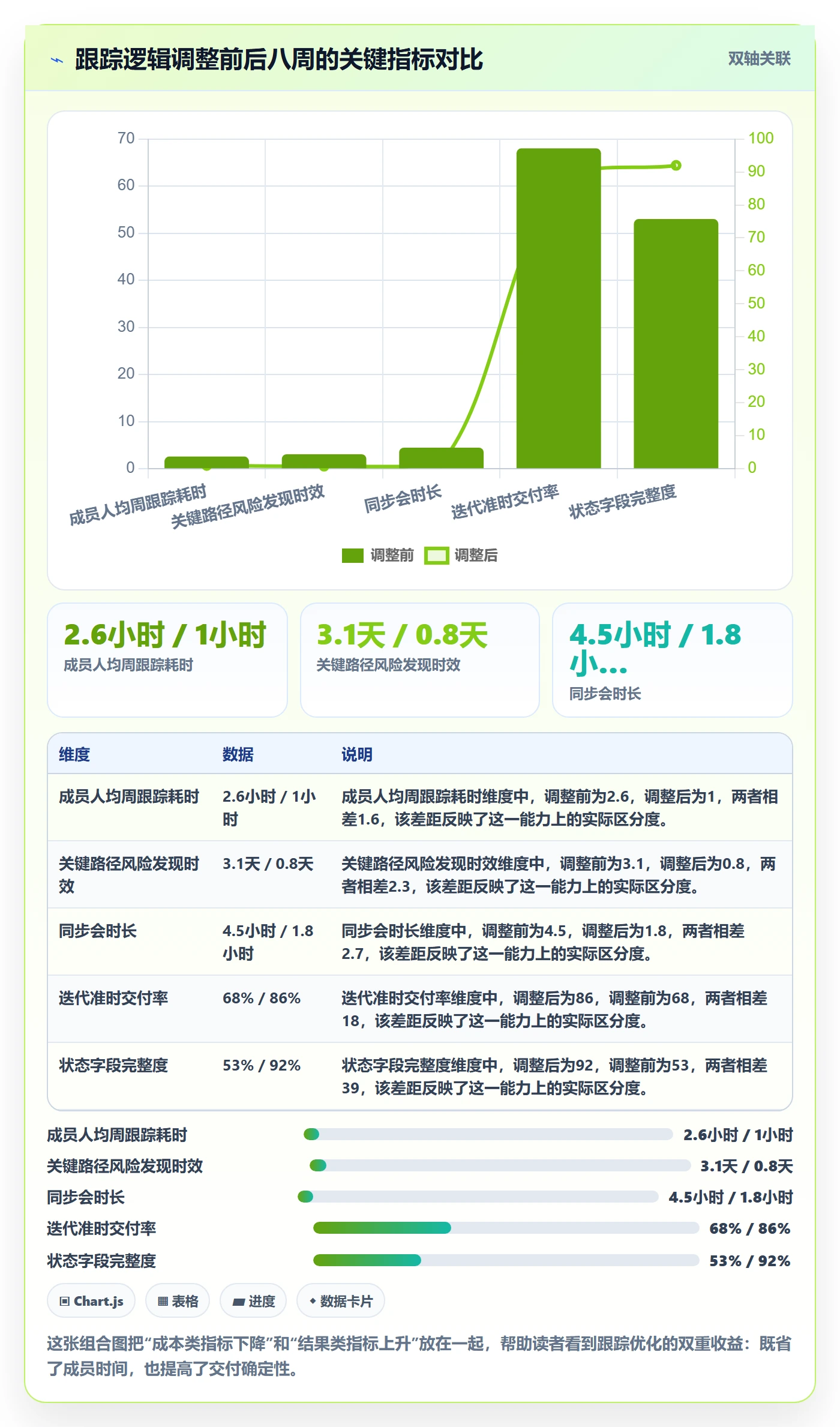 追踪实操方法:项目成员提升进度跟踪效率的风险控制方法与模板