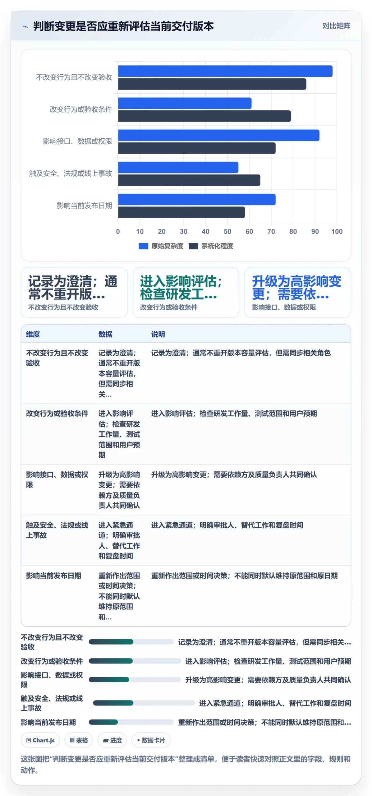 产品需求如何做好需求版本？产品经理最佳实践与操作步骤