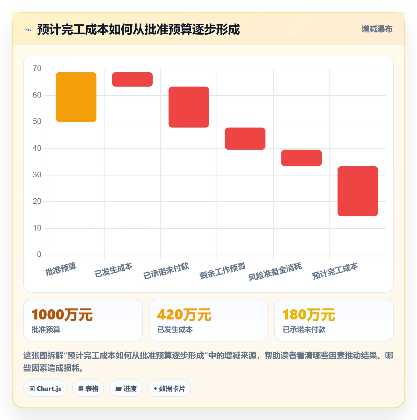 预计成本最佳实践：管理层成本管理流程优化，常见问题