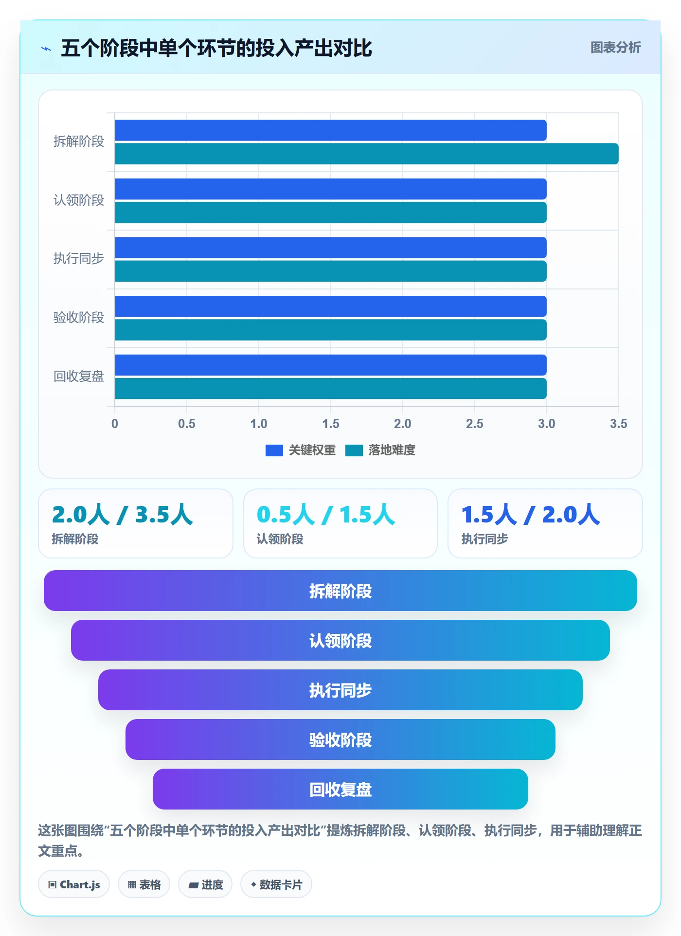 任务管理子任务全流程:企业管理者实操方法与一文讲清