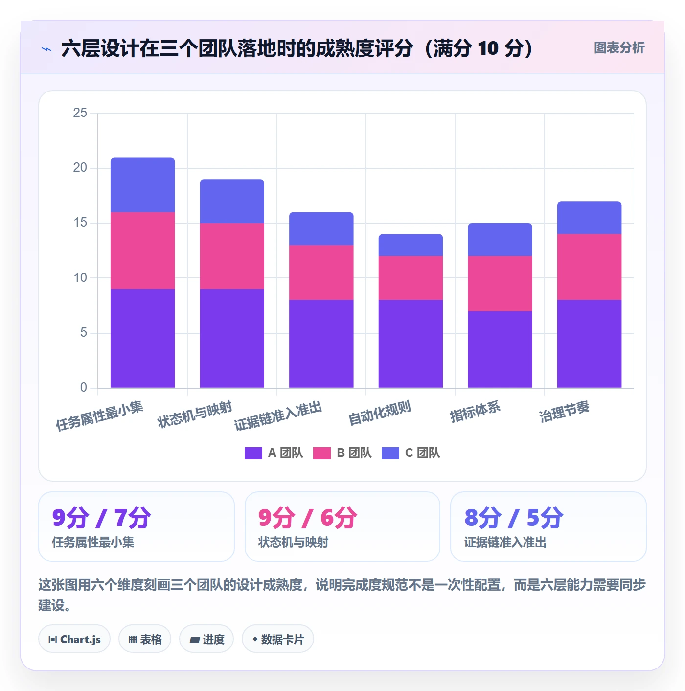 完成度流程与规范:产品经理任务属性最佳实践关键指标