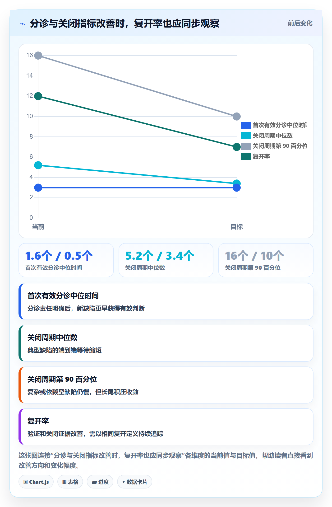 关闭实操方法:项目成员提升Bug / 缺陷效率的协同管理方法与模板