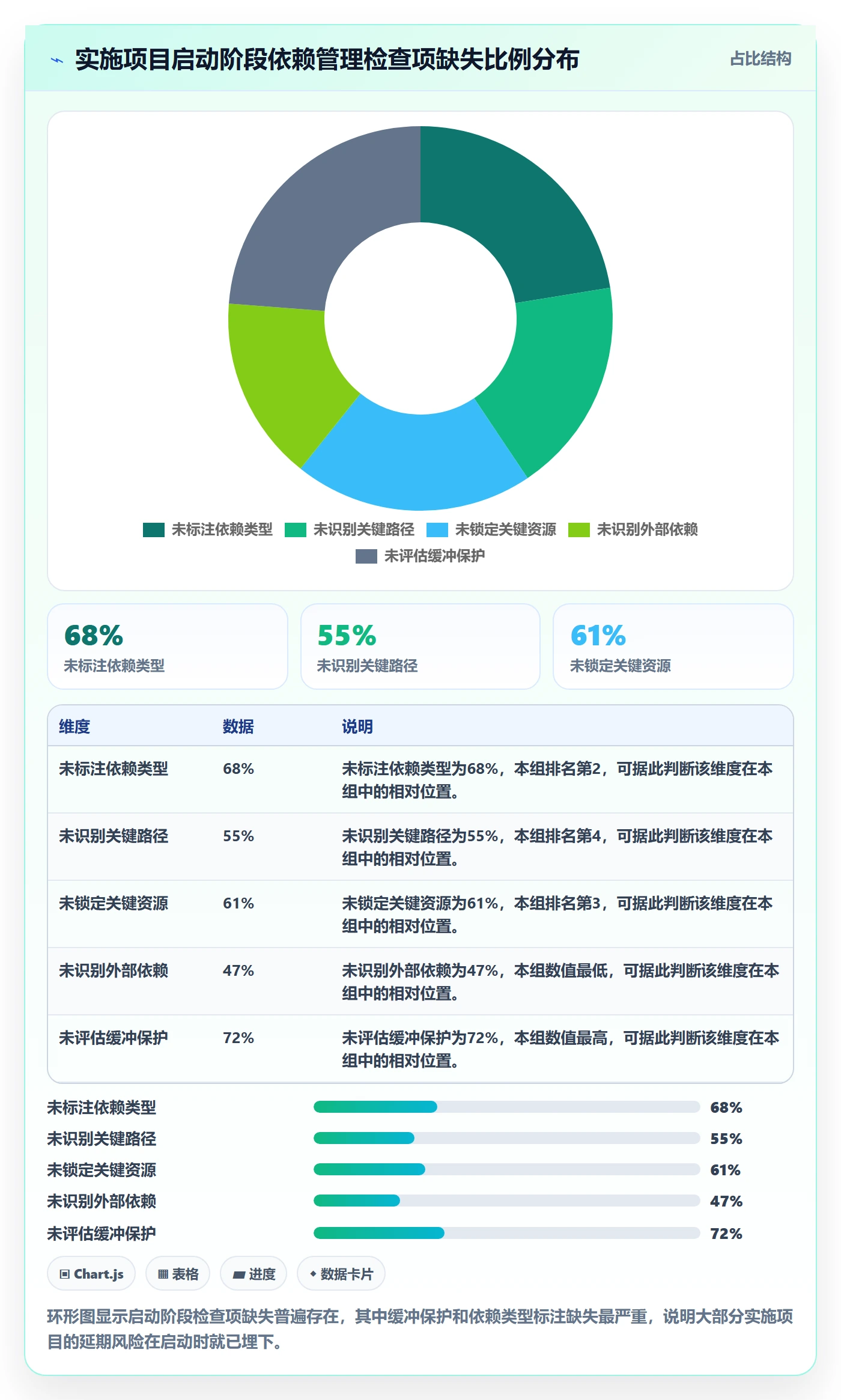 任务依赖关键路径教程:实施团队效率提升,避坑指南