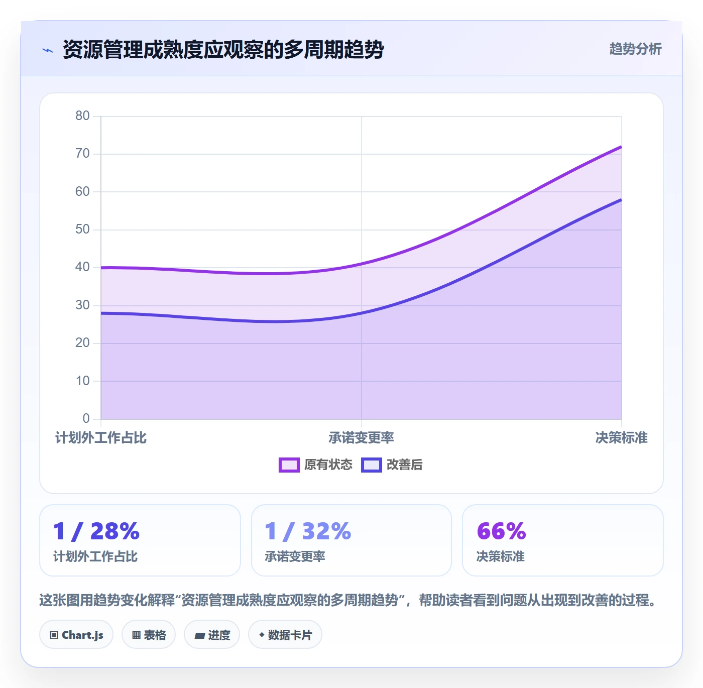 资源分配怎么做?跨部门团队落地方案:资源管理从0到1