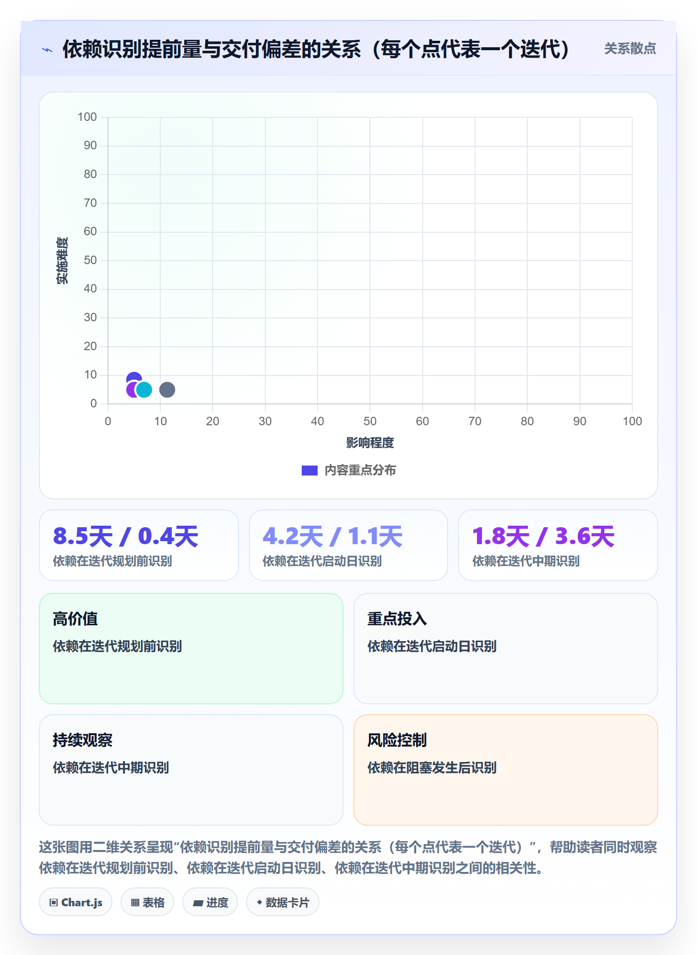 前置任务怎么做?研发团队数据分析:任务依赖从0到1
