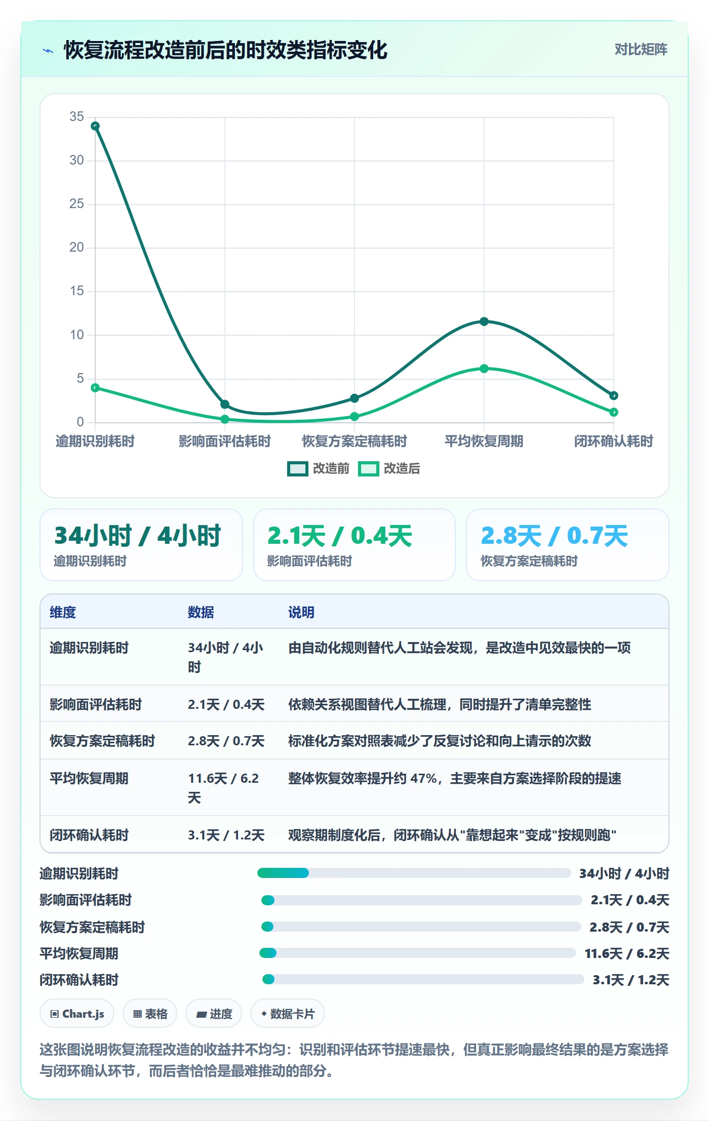 任务执行恢复全流程:PMO最佳实践与一文讲清