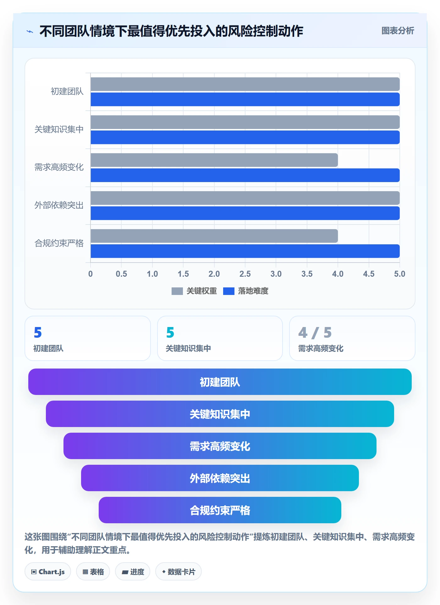 敏捷项目如何做好Backlog?项目成员风险控制与操作步骤
